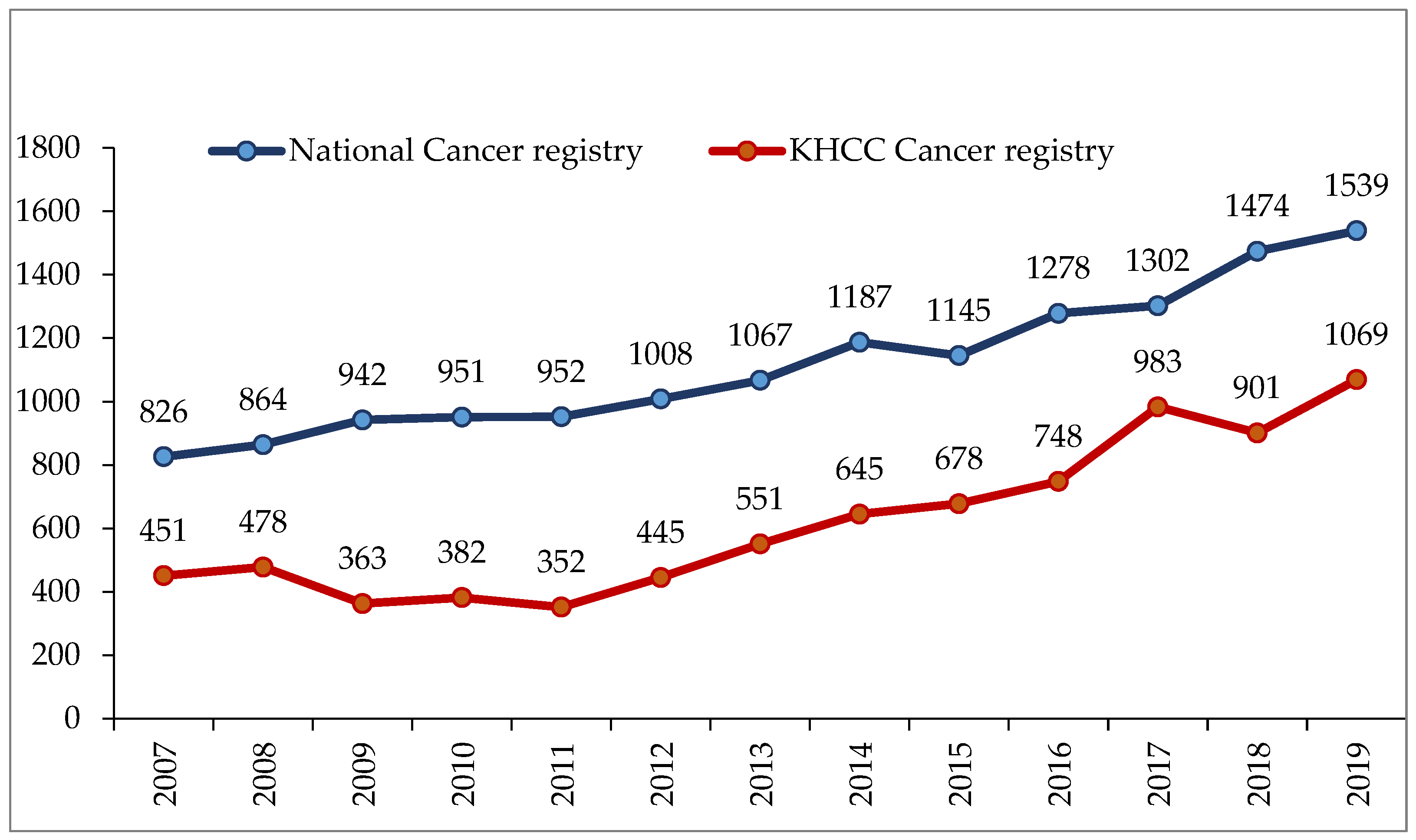 Cancers 16 01751 g001