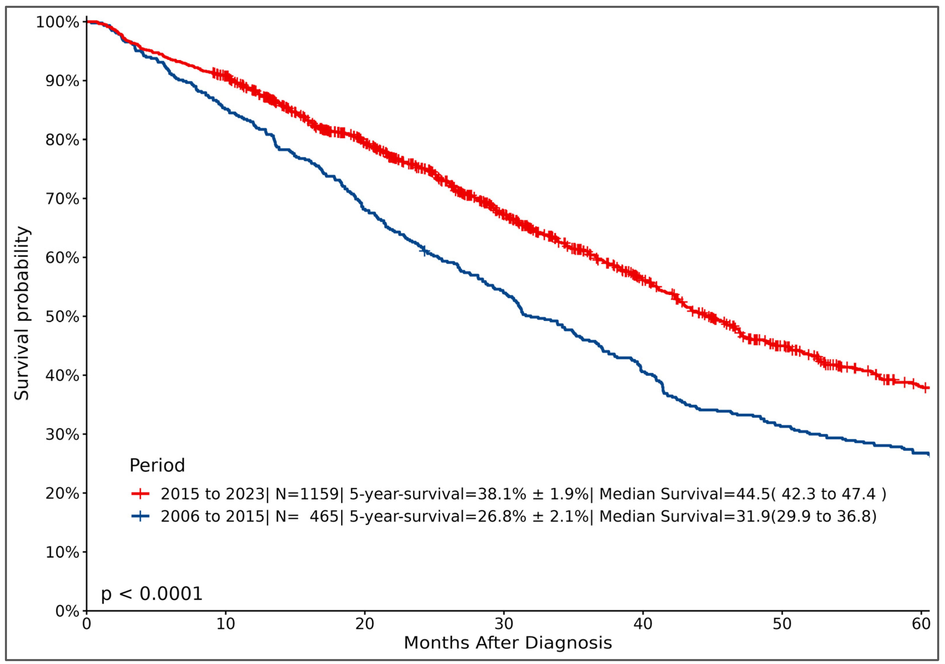 Cancers 16 01751 g003