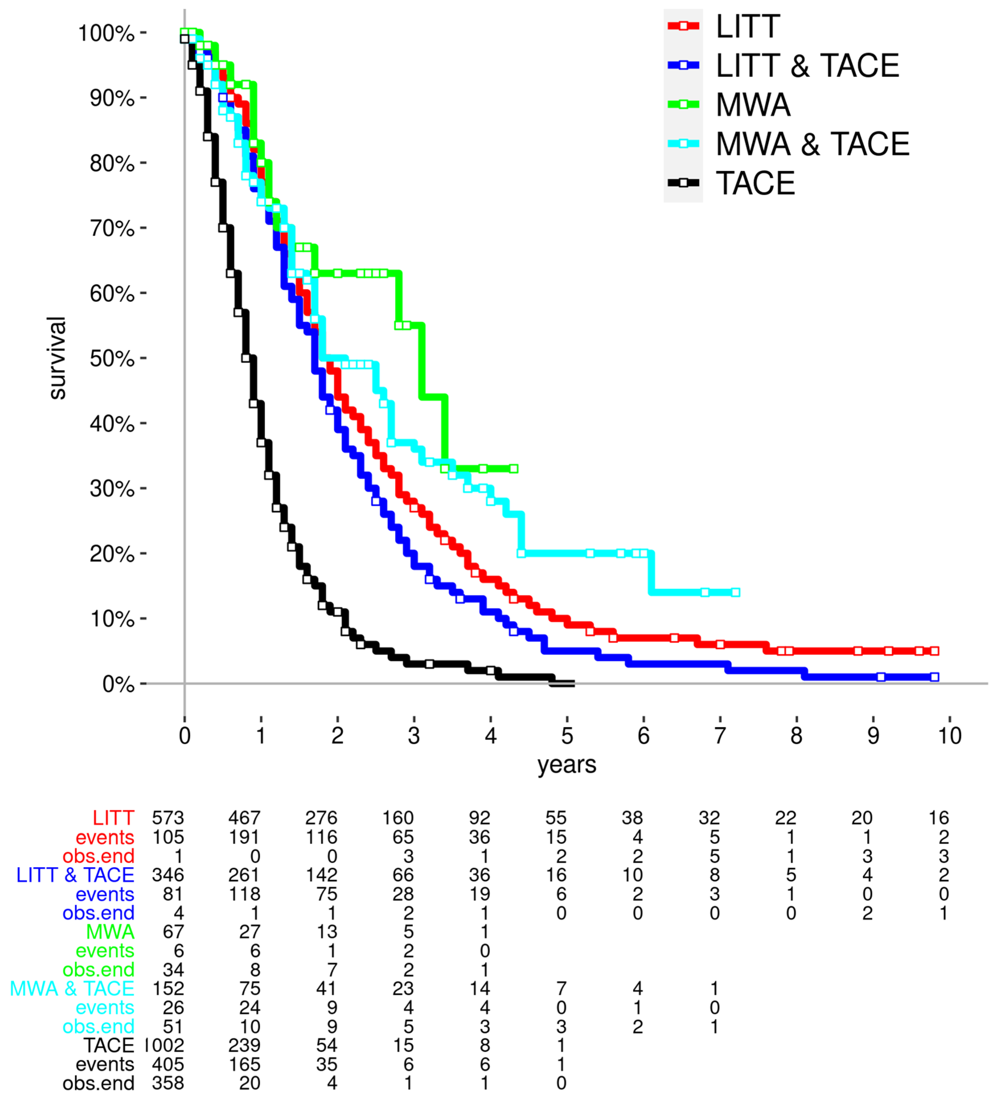 Cancers 16 01756 g001