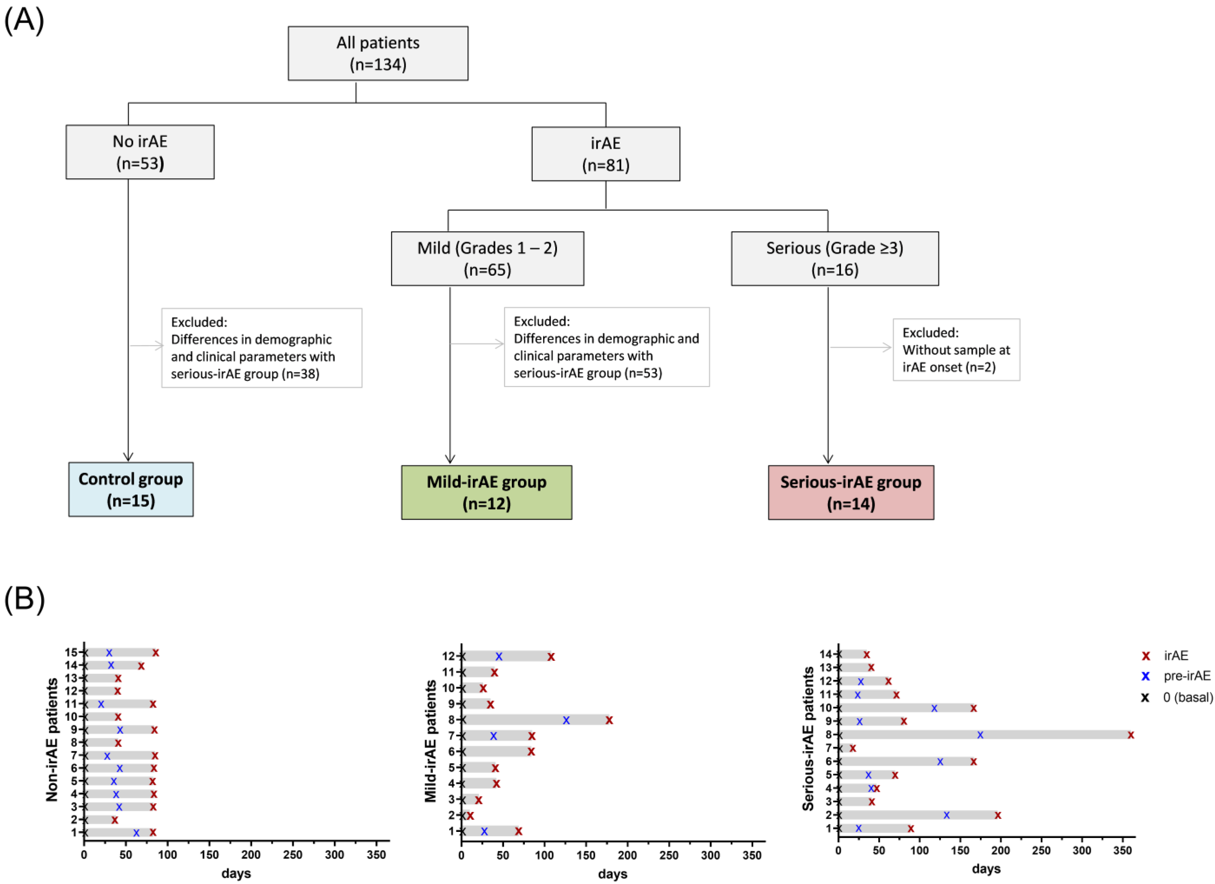 Cancers 16 01759 g001 Cancers 16 01759 g001