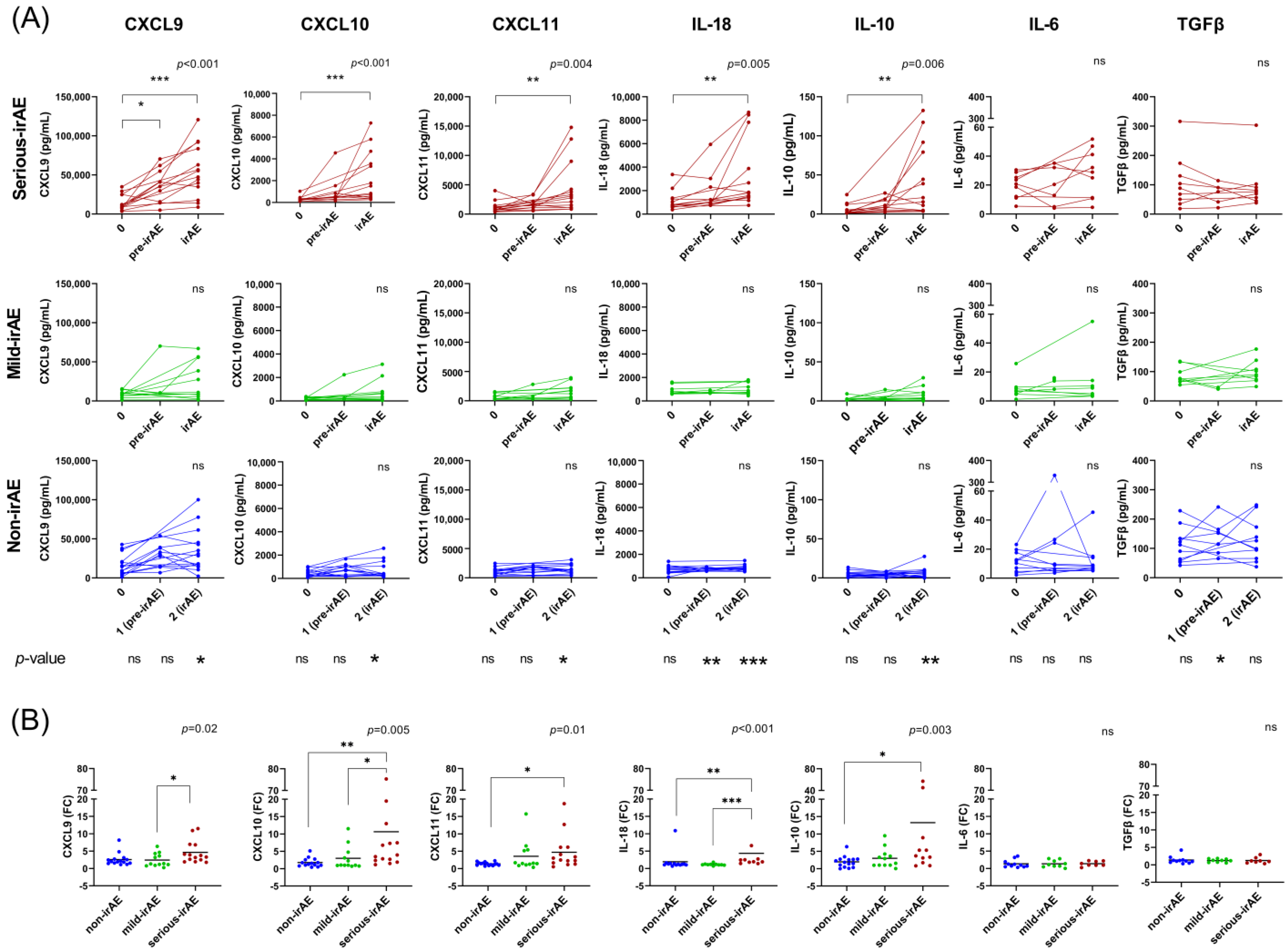 Cancers 16 01759 g002 Cancers 16 01759 g002