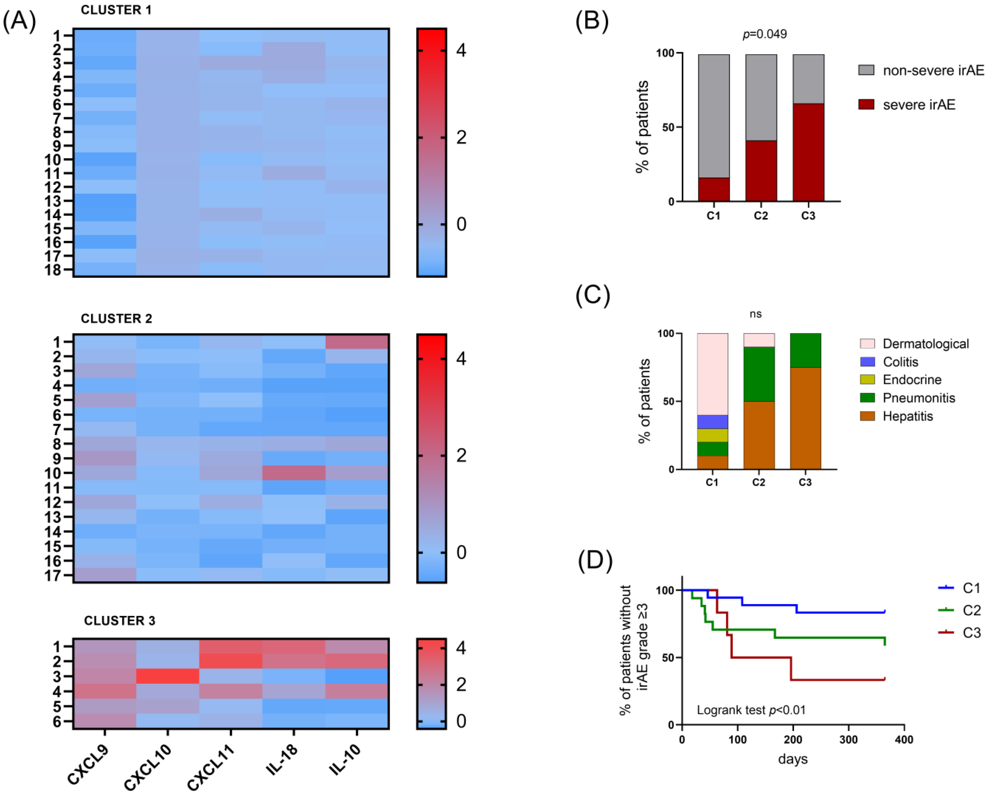 Cancers 16 01759 g004 Cancers 16 01759 g004