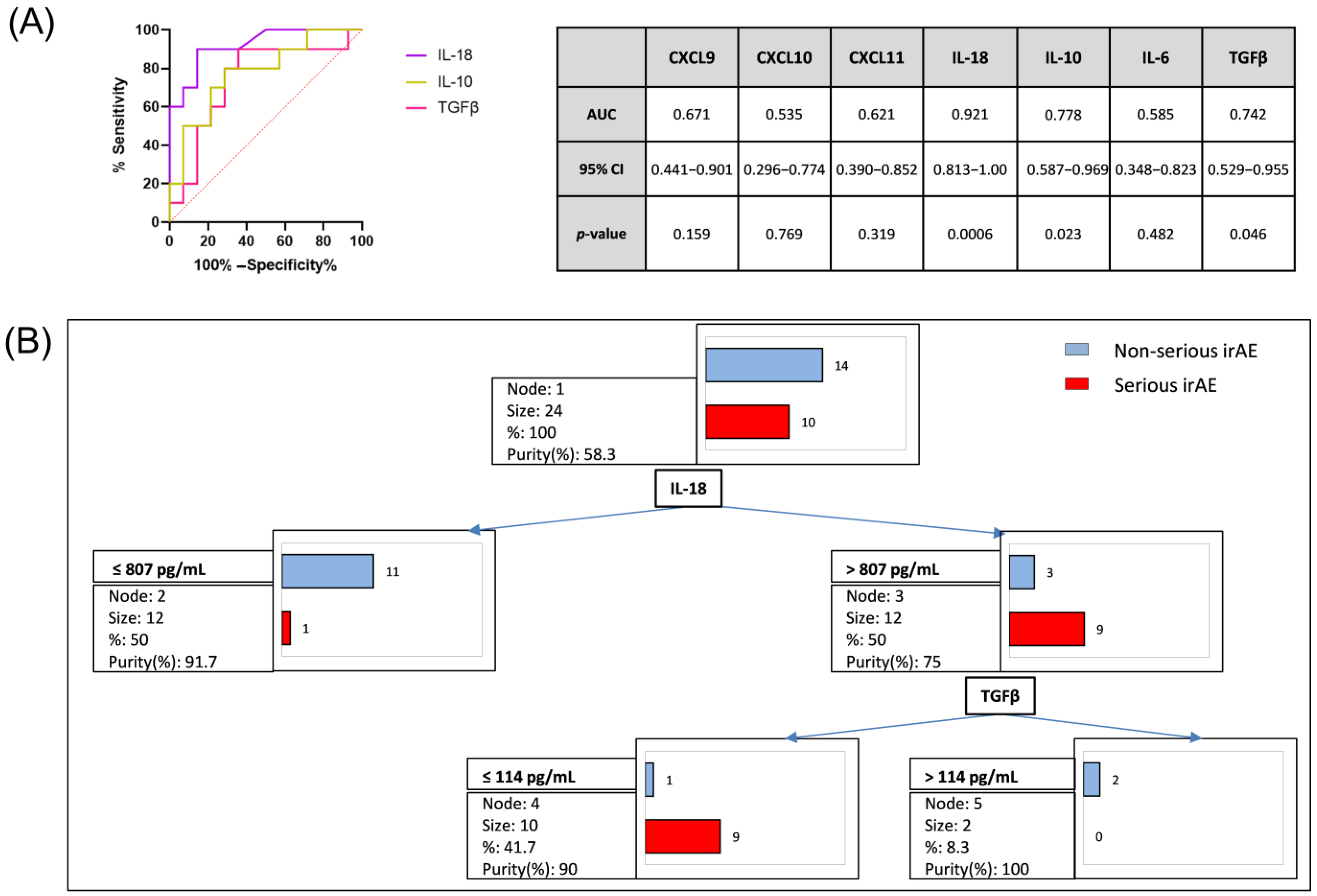 Cancers 16 01759 g005 Cancers 16 01759 g005