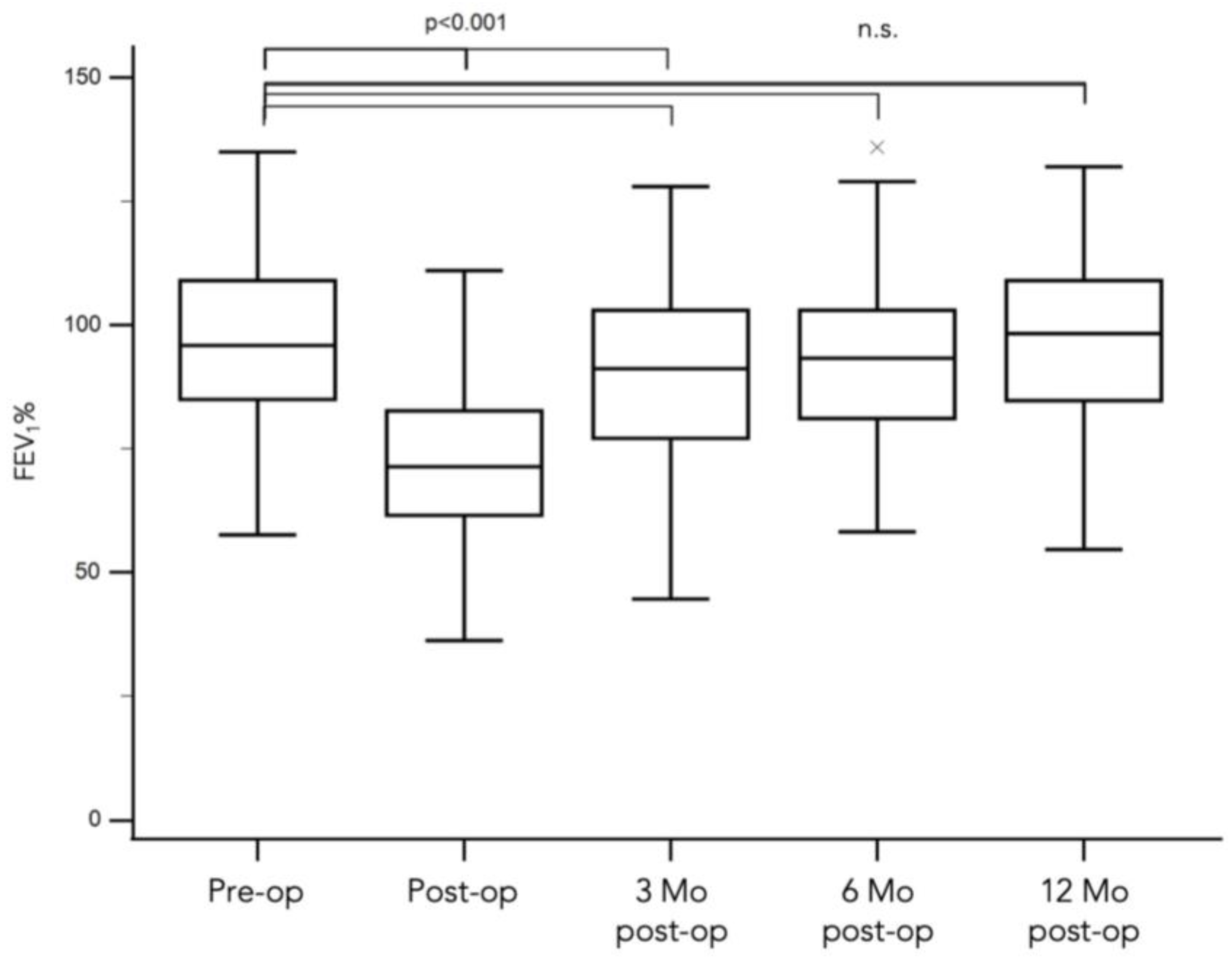 Cancers 16 01762 g001