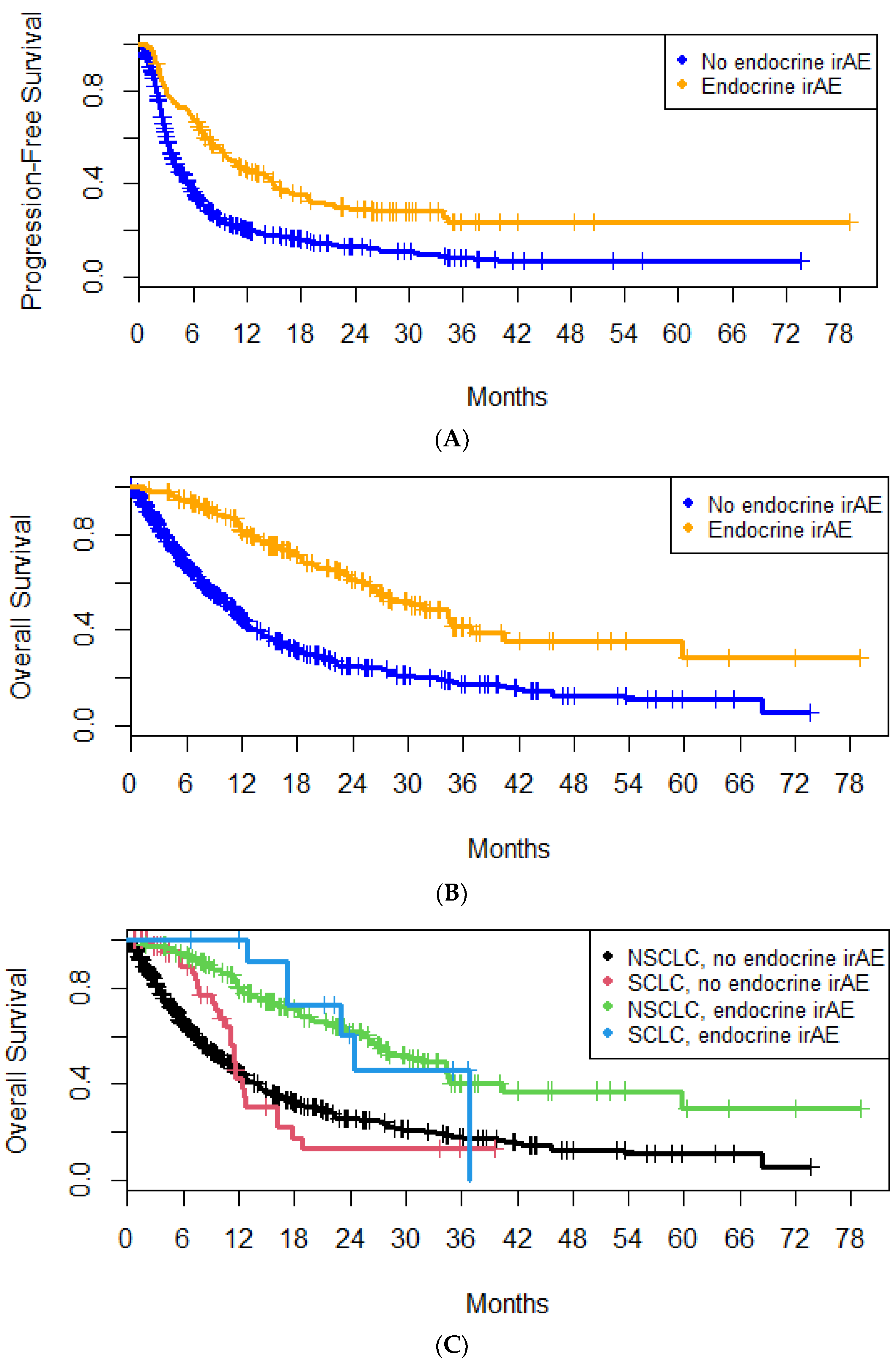 Cancers 16 01764 g003