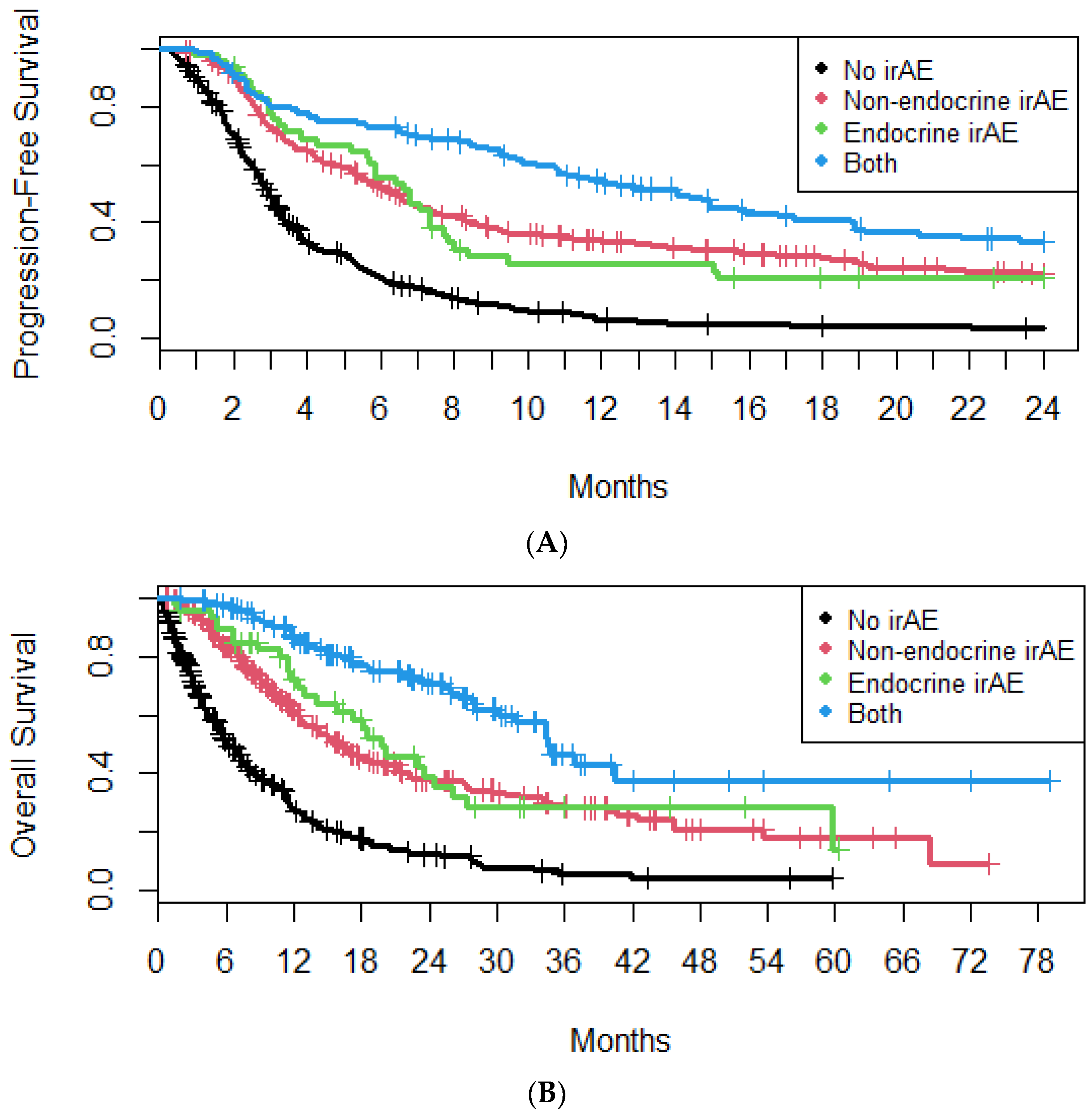 Cancers 16 01764 g004