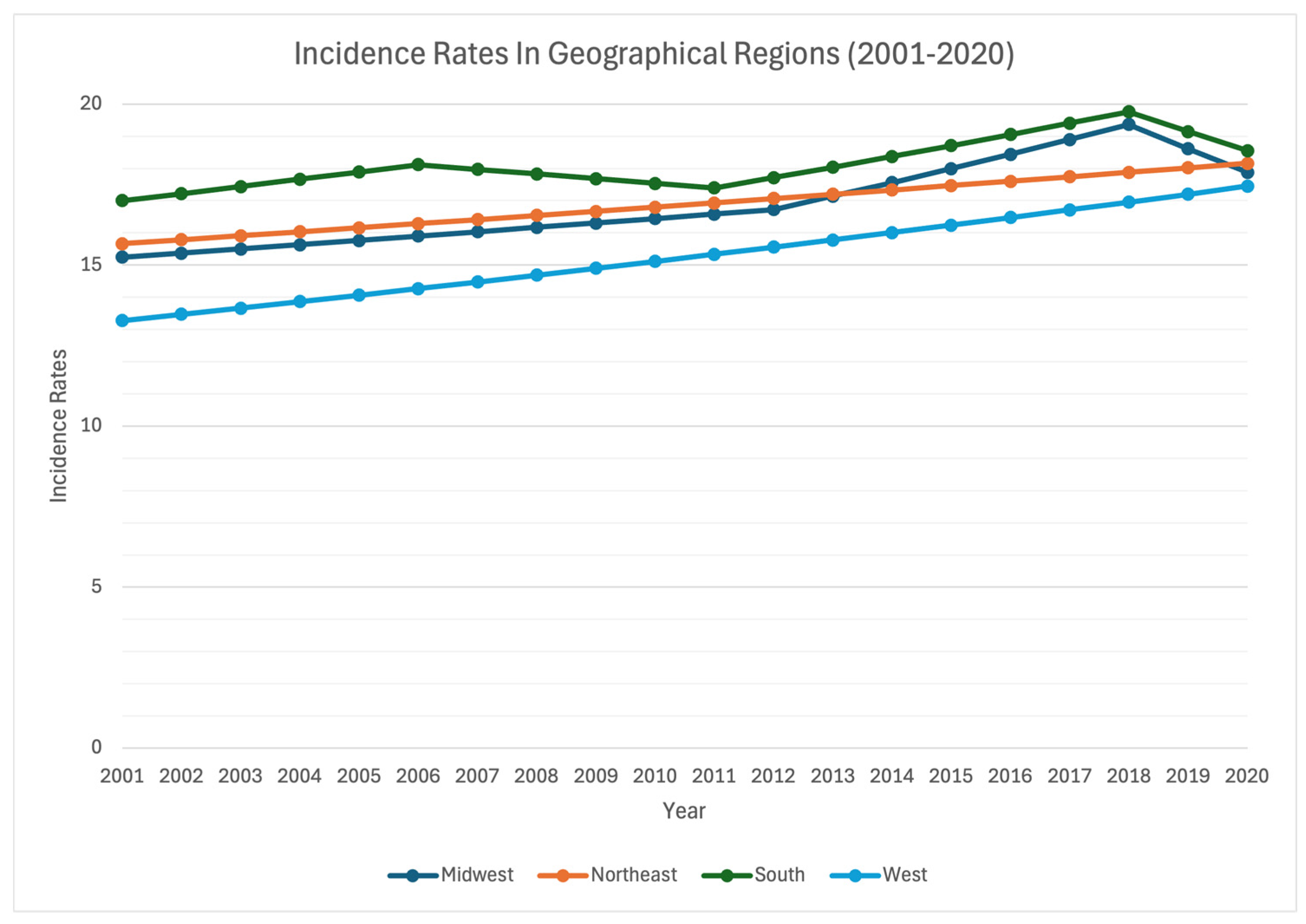 Cancers 16 01765 g004