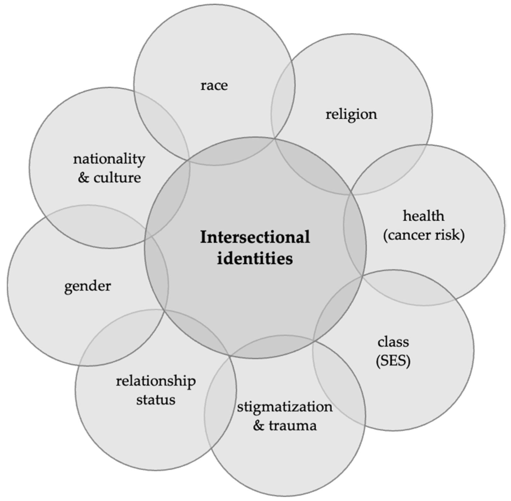 Cancers 16 01766 g002