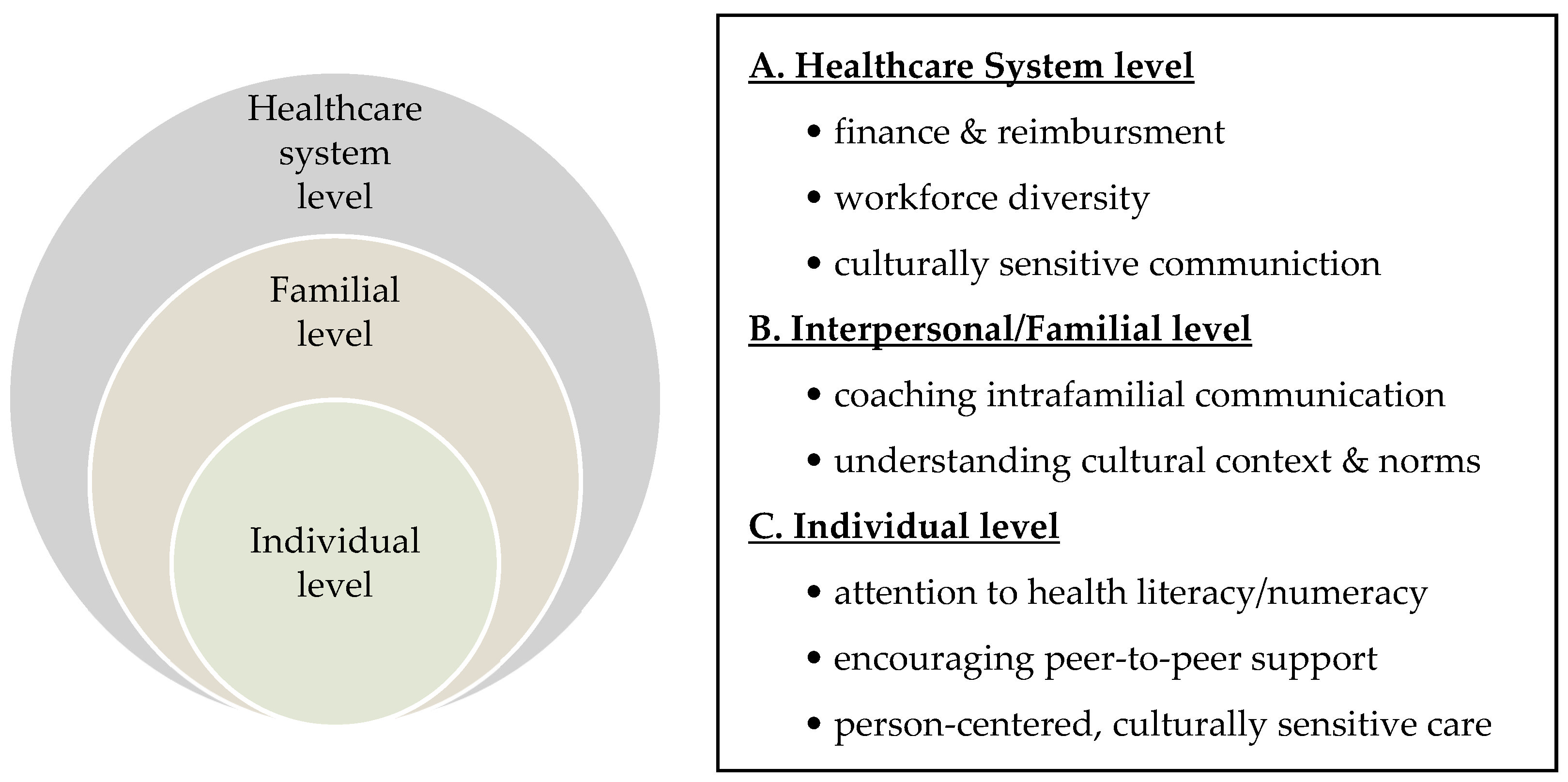 Cancers 16 01766 g003