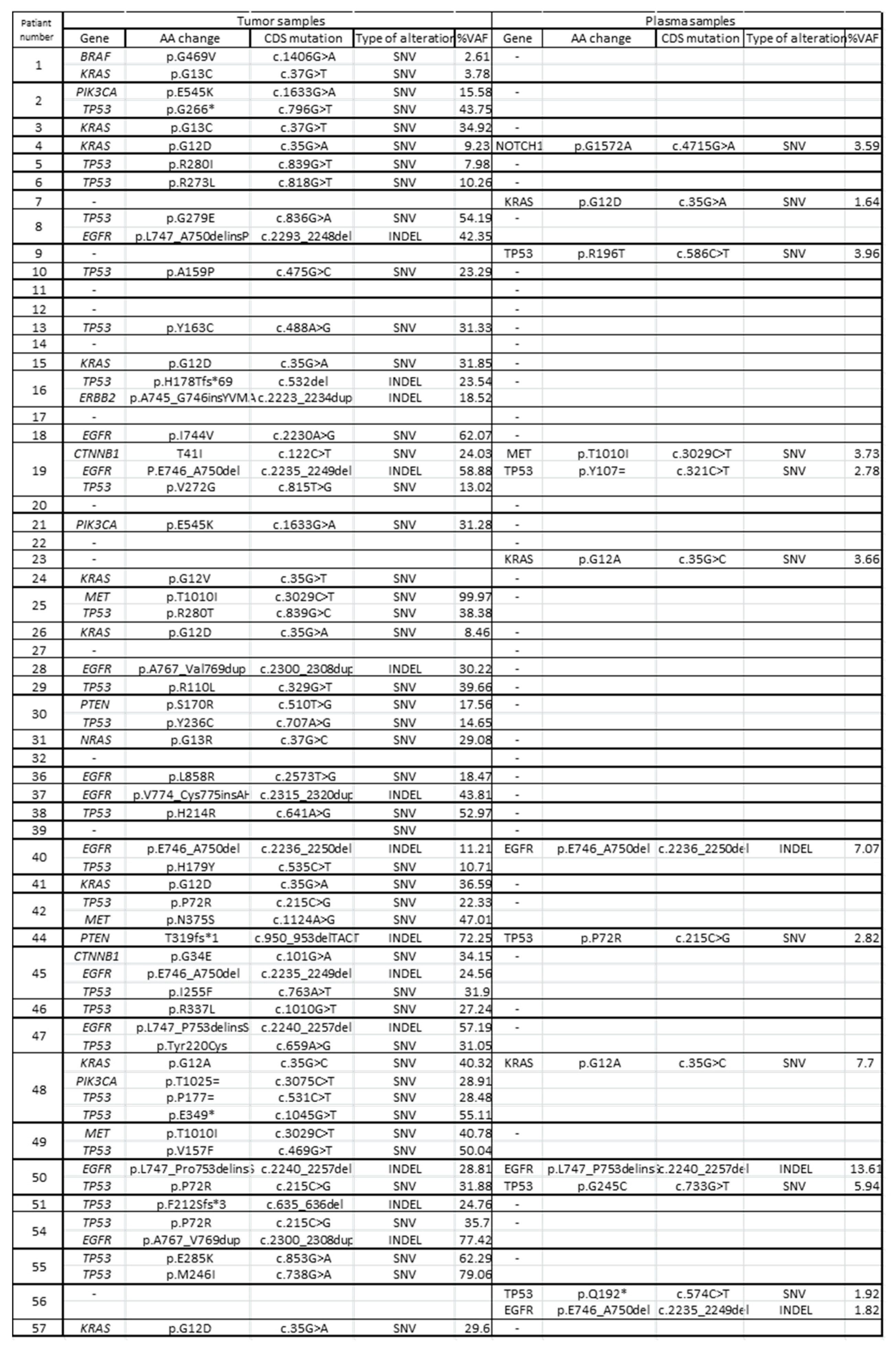 Cancers 16 01770 g003