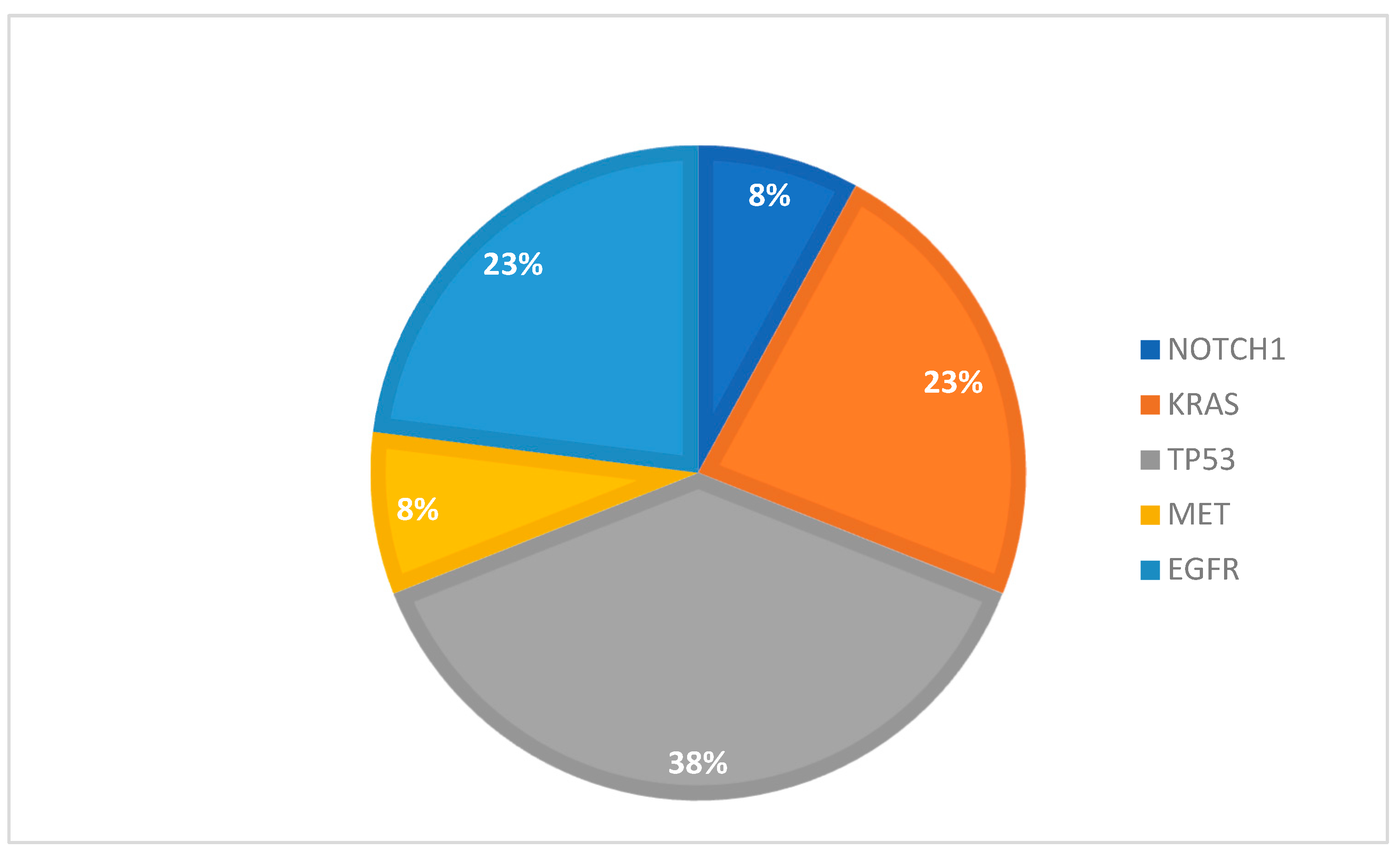 Cancers 16 01770 g005