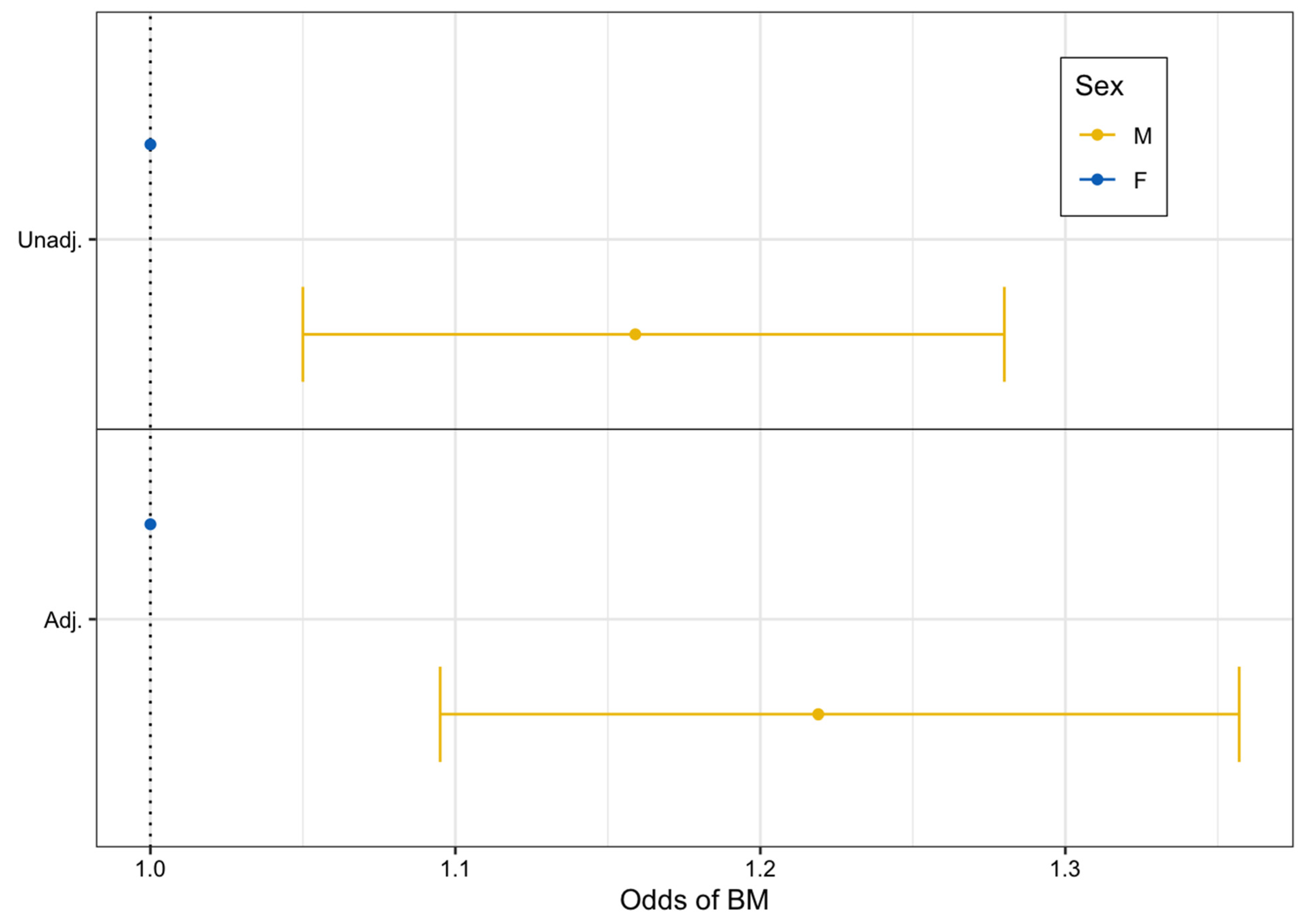 Cancers 16 01771 g001