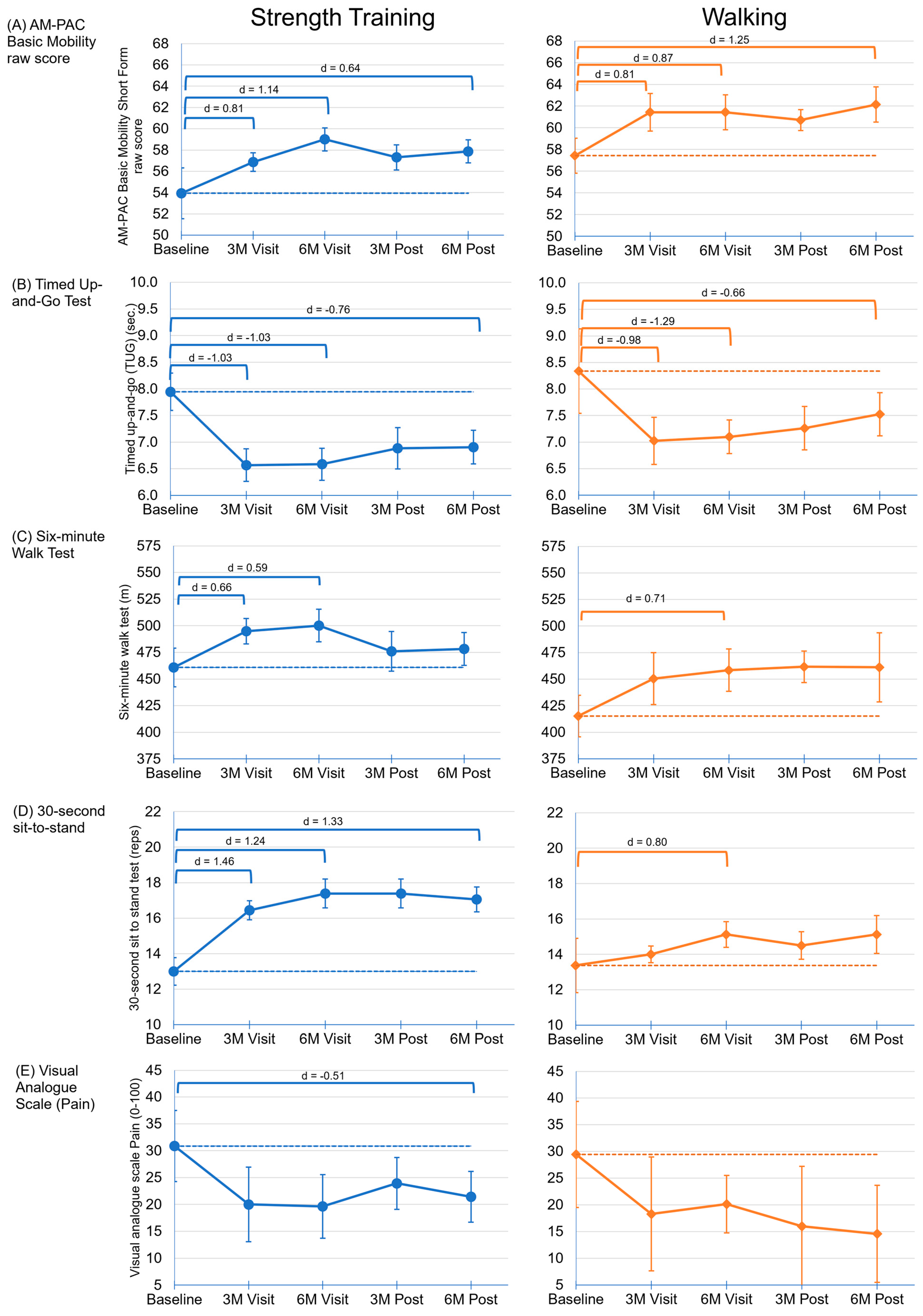 Cancers 16 01774 g002