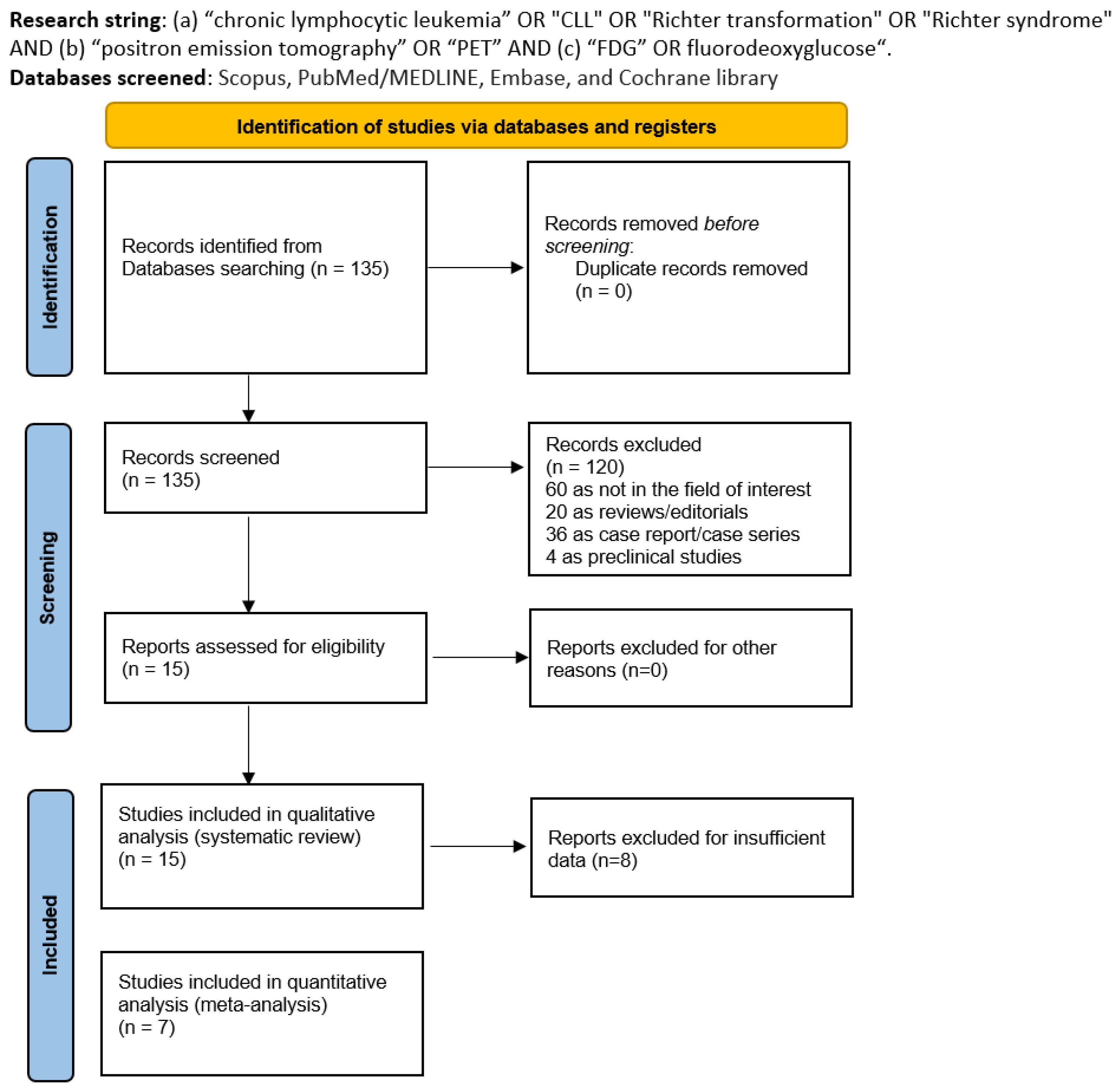 Cancers 16 01778 g001