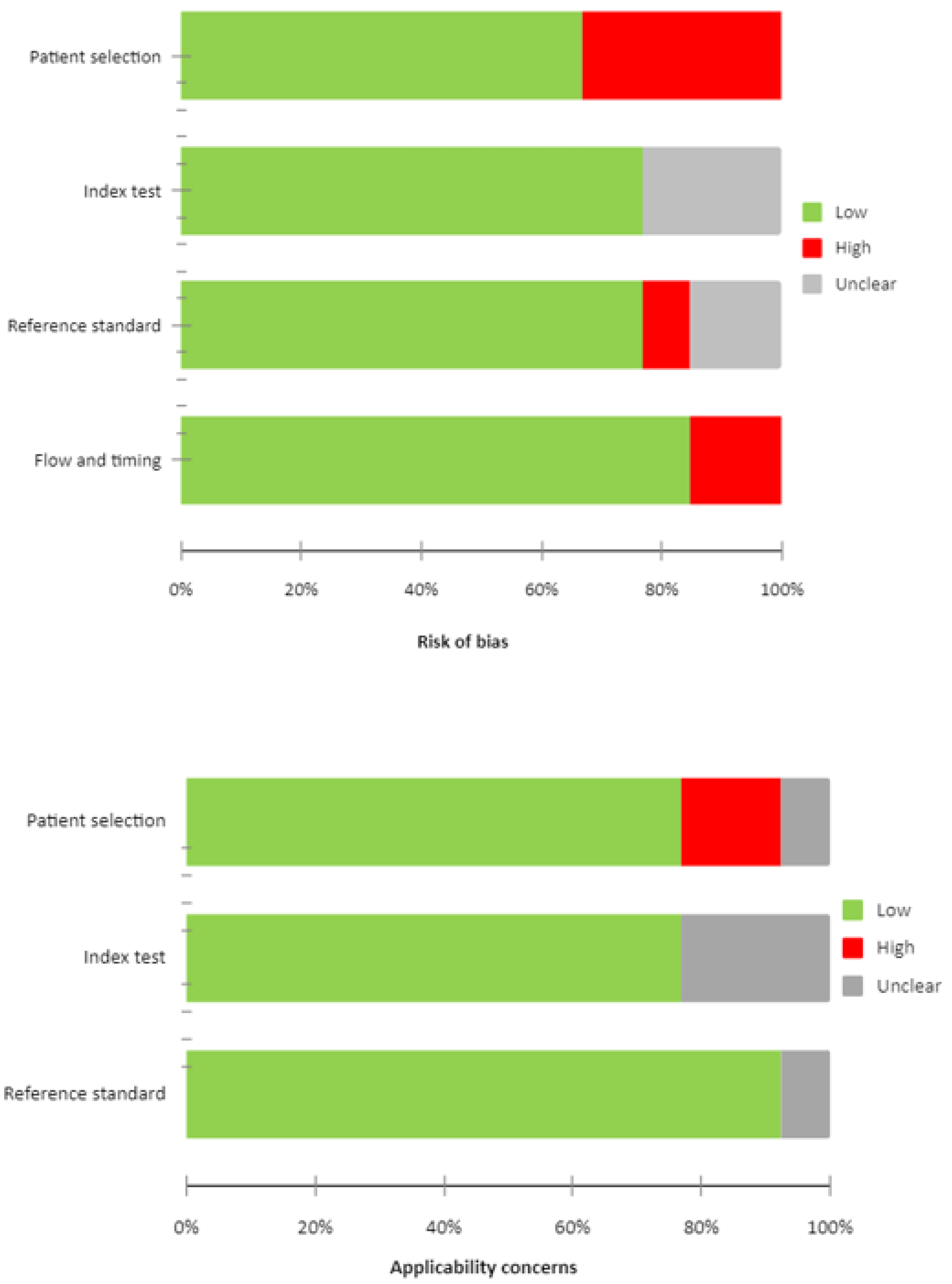 Cancers 16 01778 g002