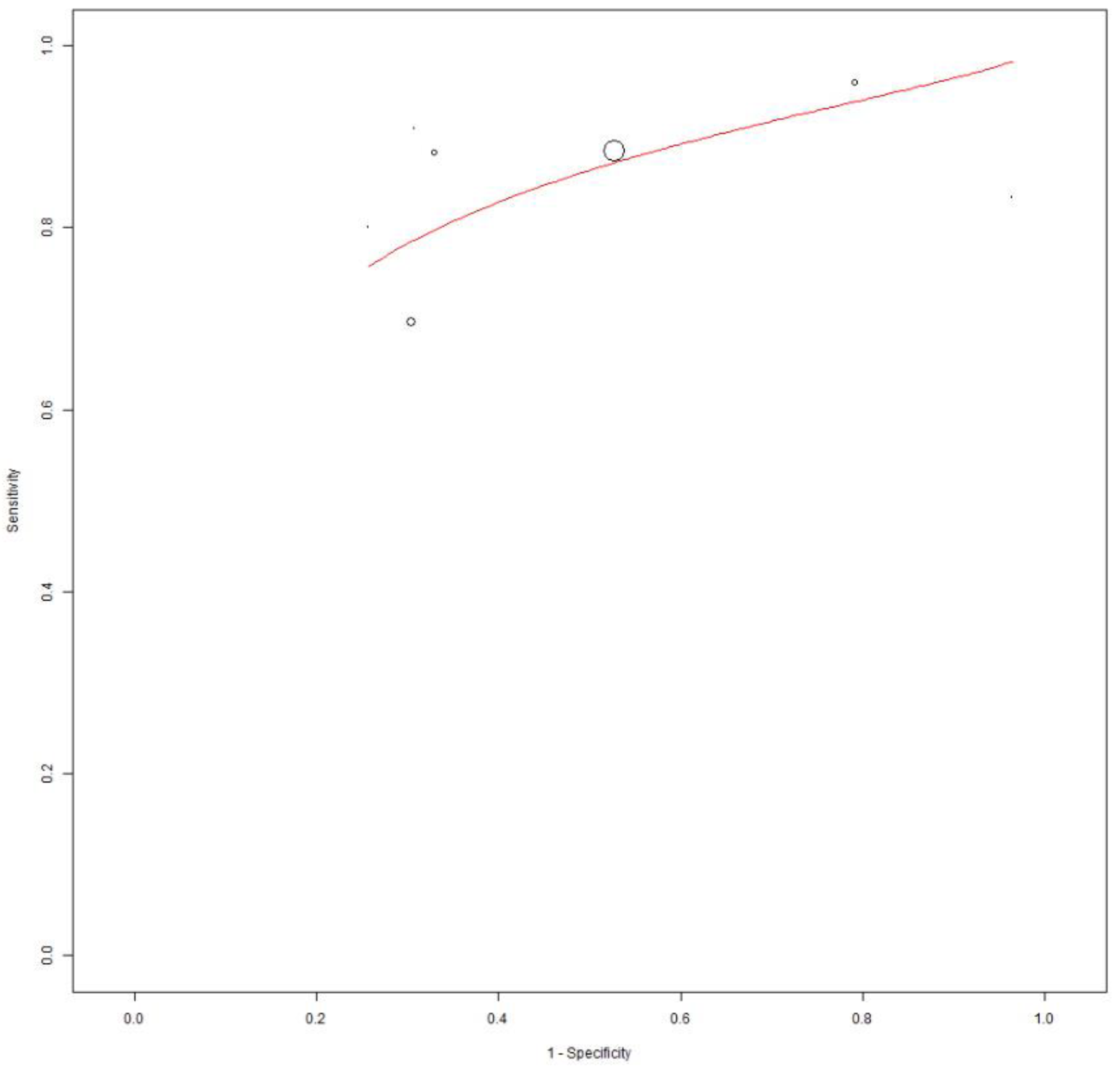 Cancers 16 01778 g003