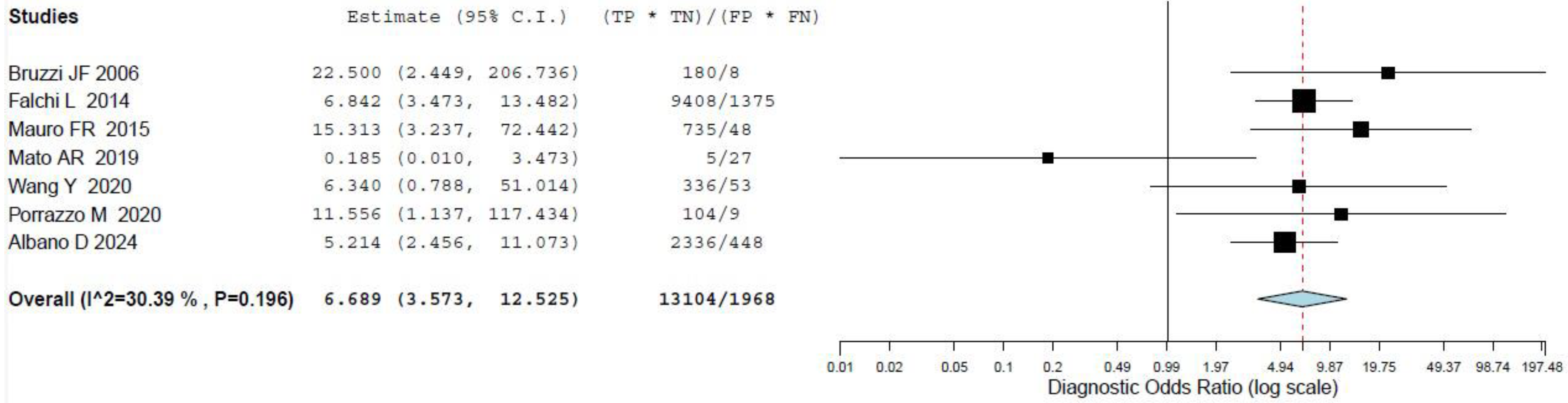 Cancers 16 01778 g005