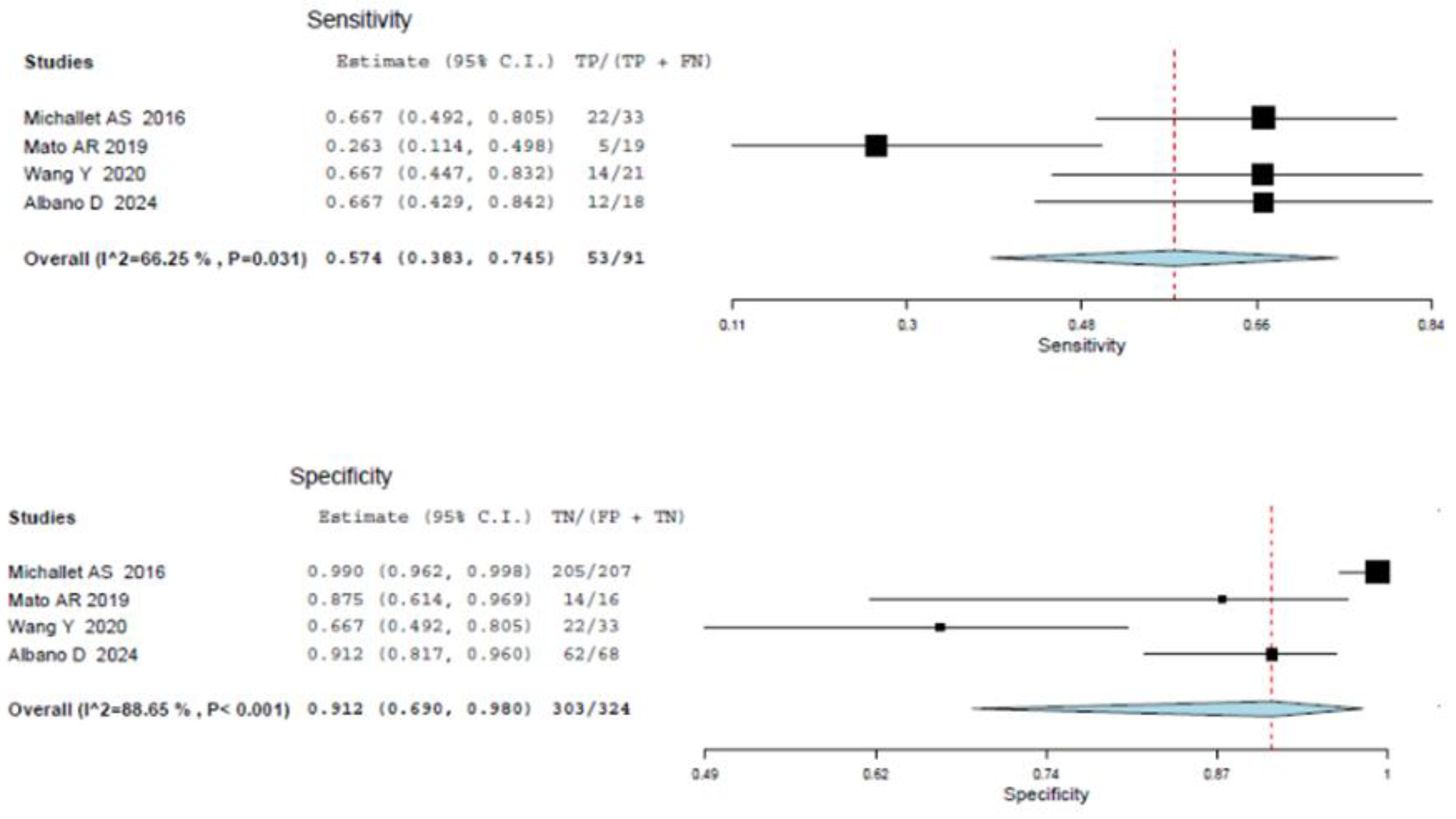 Cancers 16 01778 g007