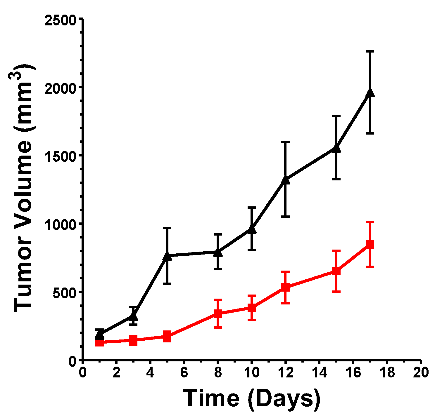 Cancers 16 01779 g002