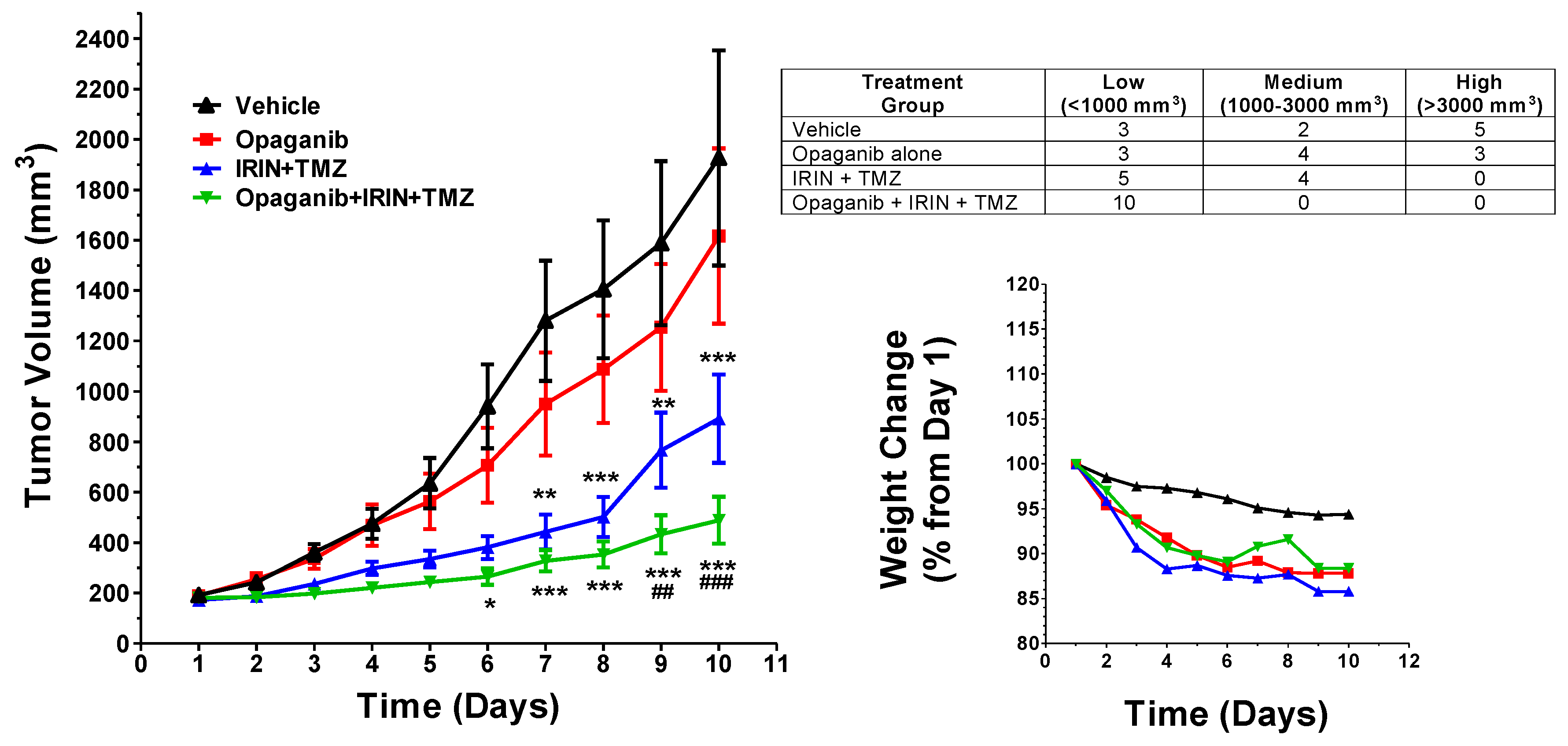 Cancers 16 01779 g004