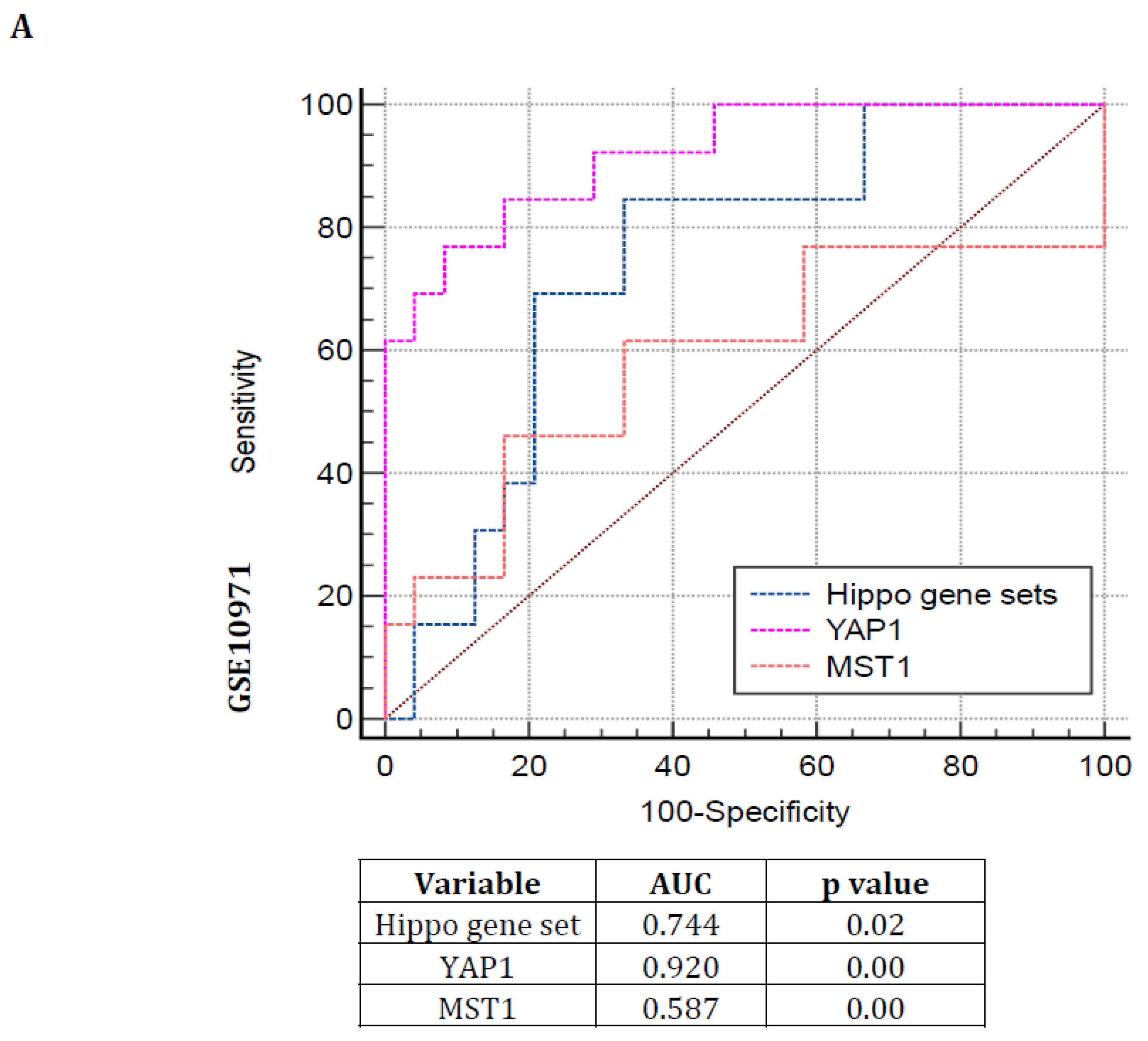 Cancers 16 01781 g003a