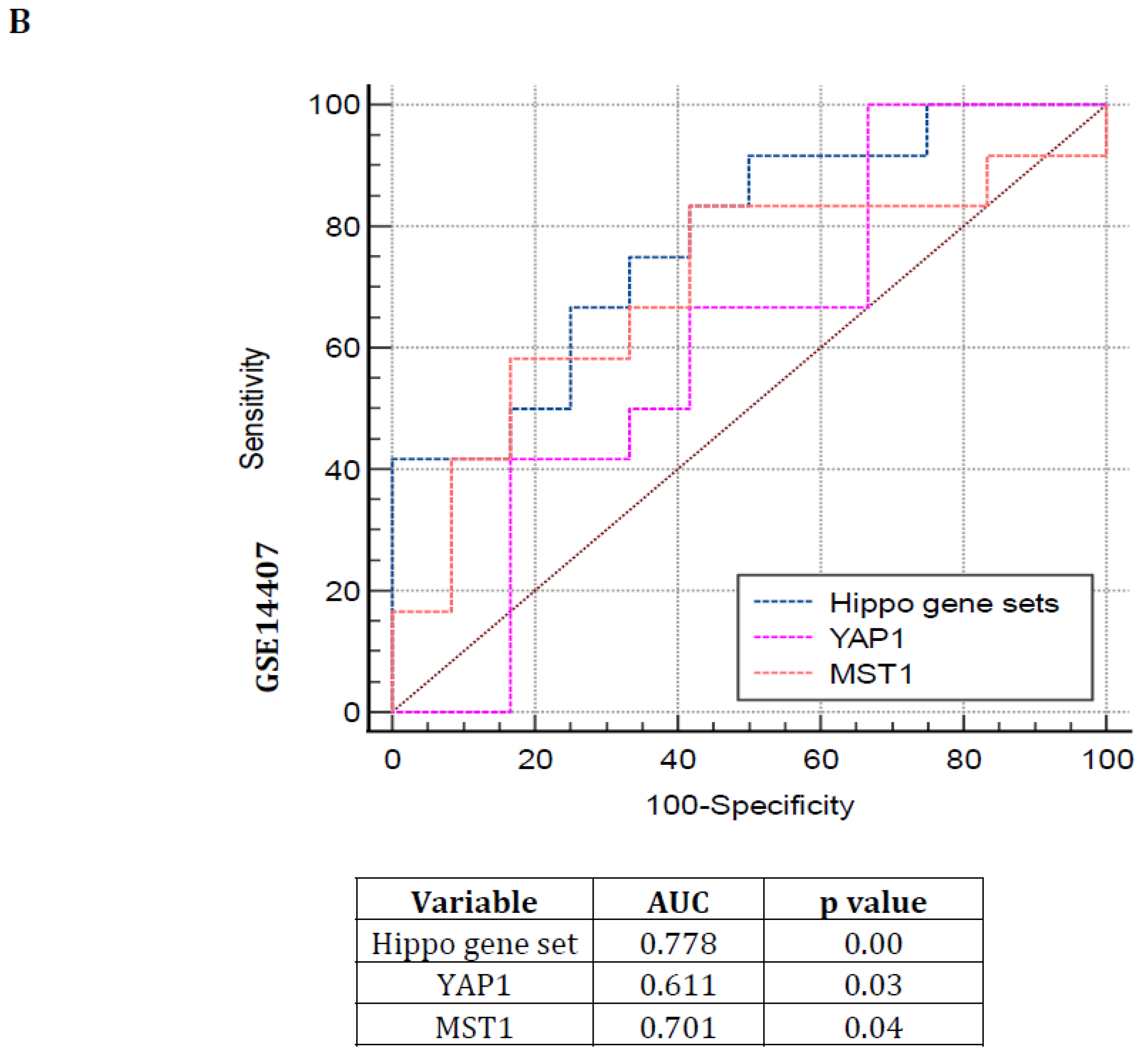 Cancers 16 01781 g003b
