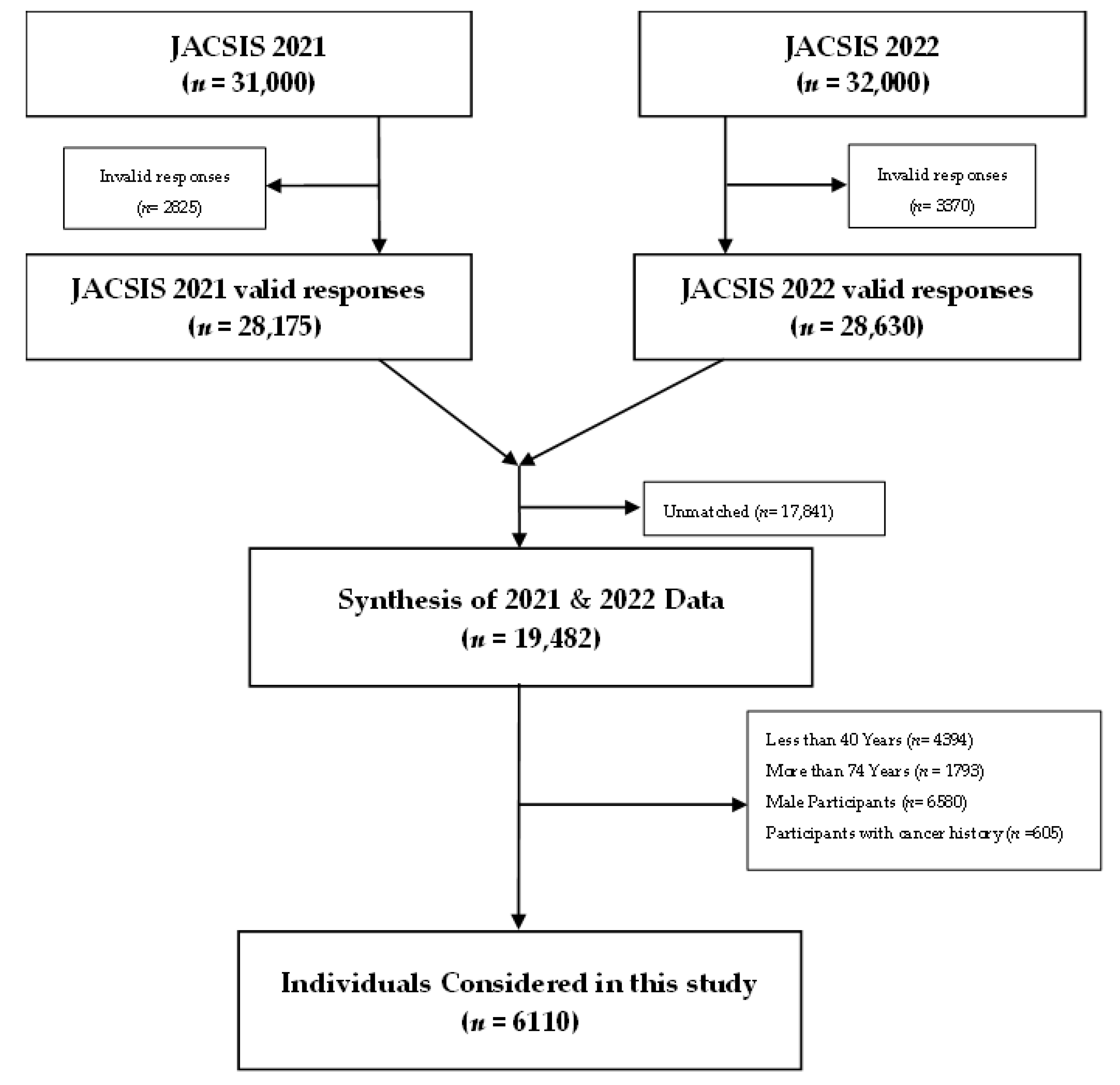 Cancers 16 01783 g001