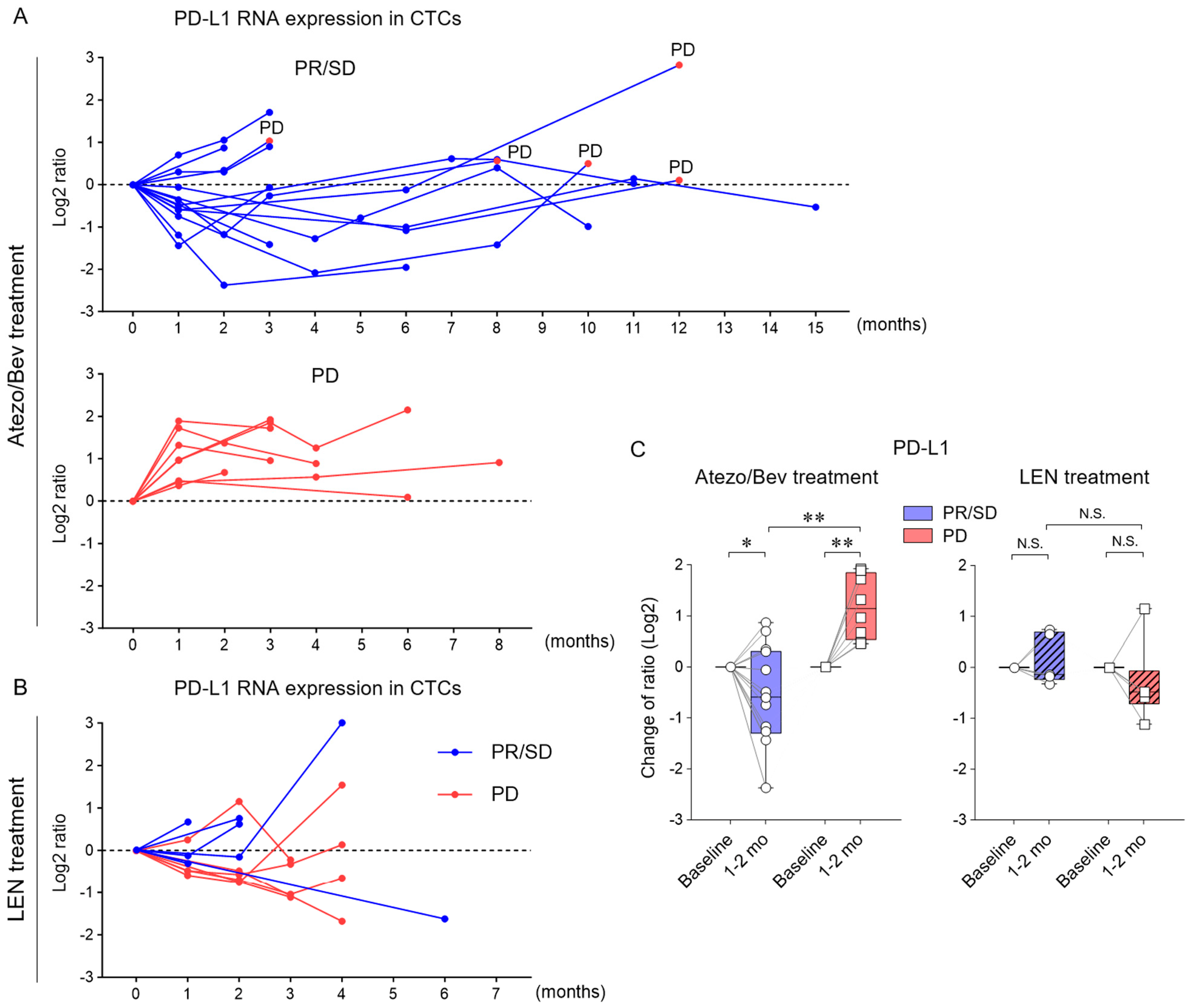 Cancers 16 01785 g004