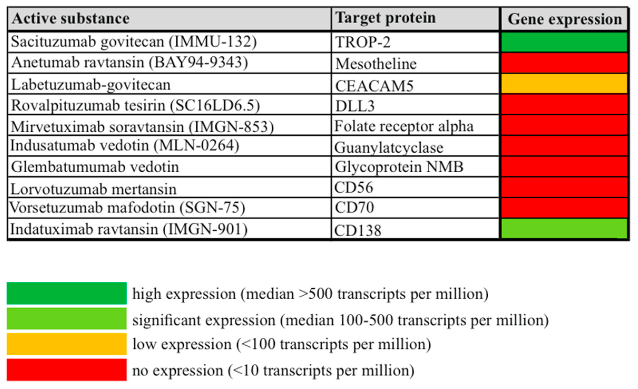 Cancers 16 01787 g001