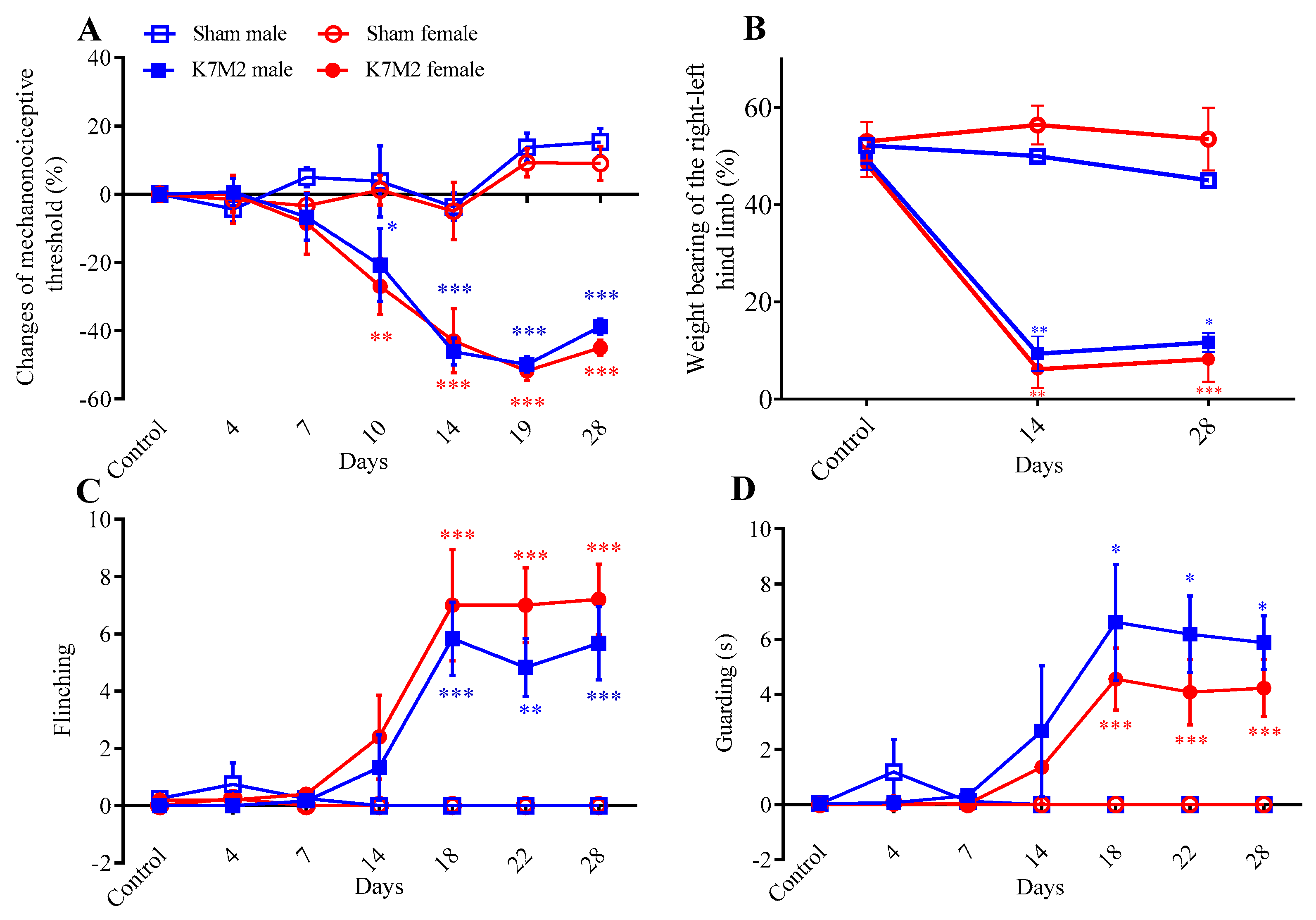 Cancers 16 01788 g002