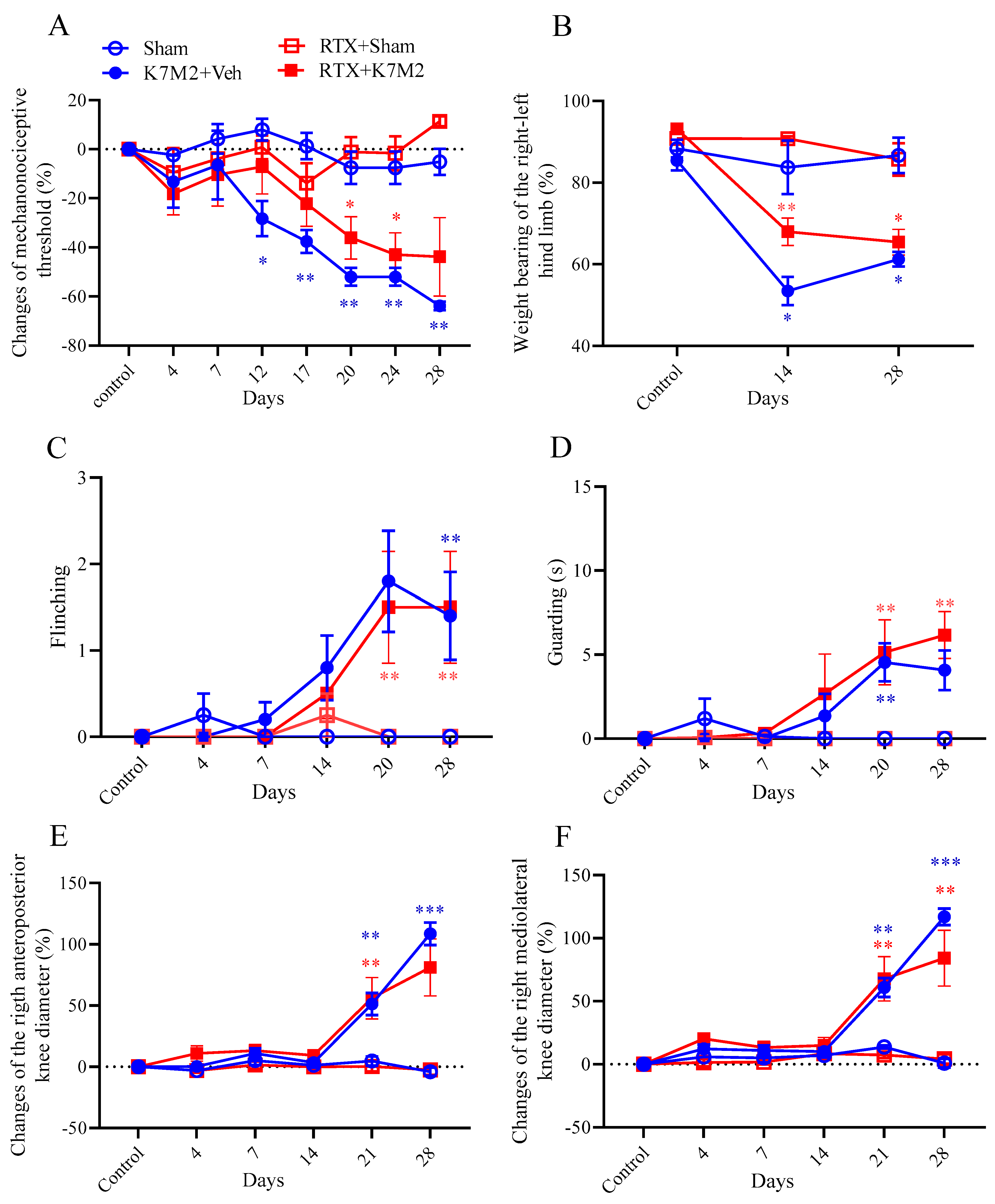 Cancers 16 01788 g007