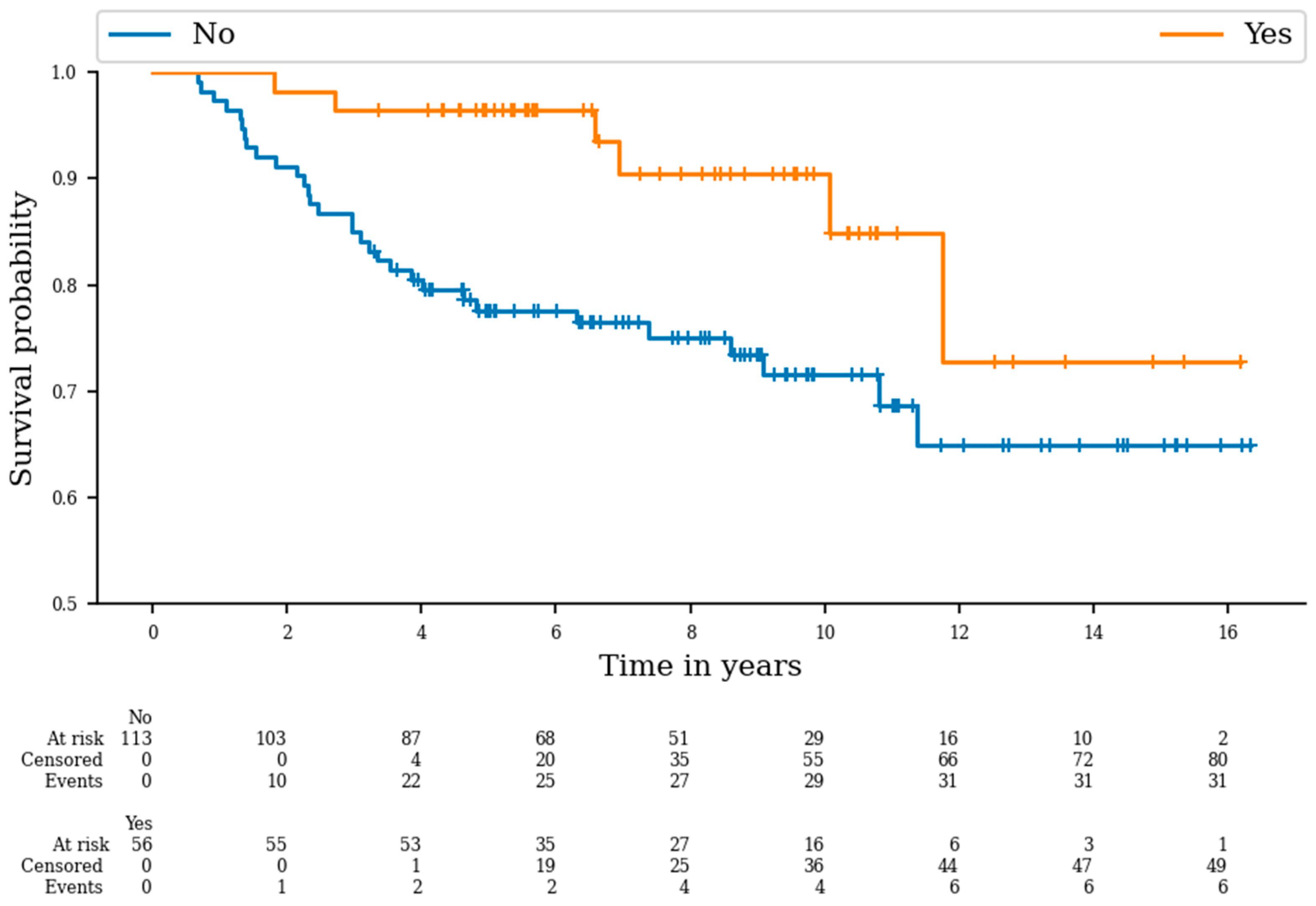 Cancers 16 01789 g002 Cancers 16 01789 g002