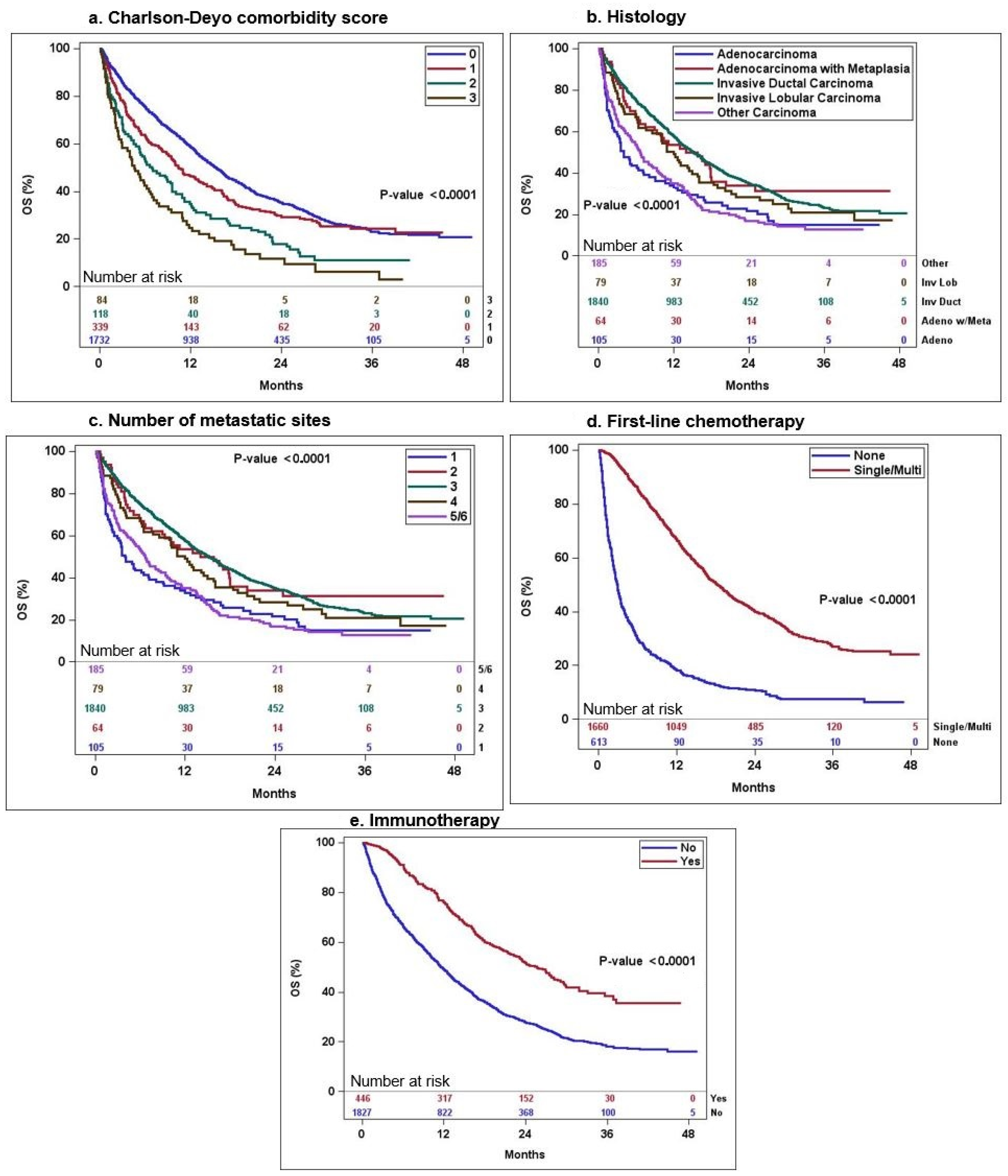 Cancers 16 01791 g001