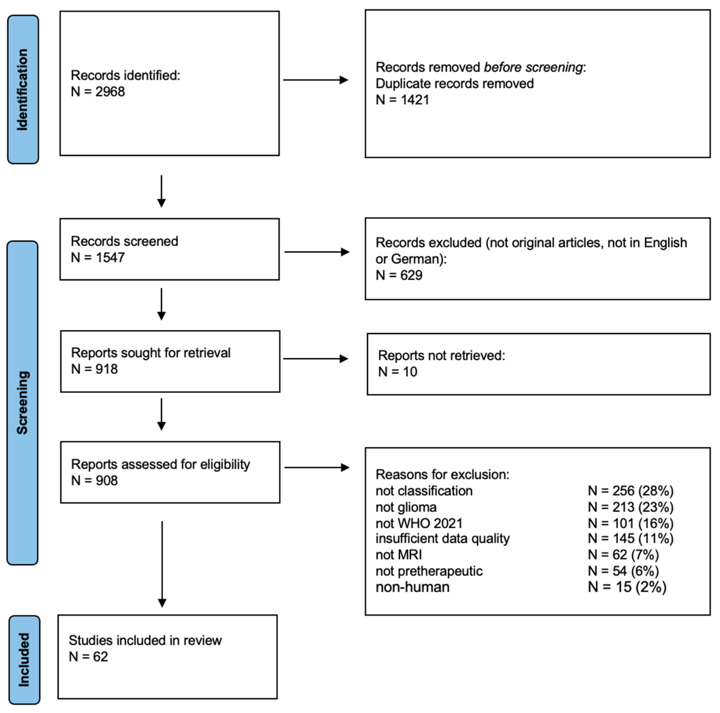 Cancers 16 01792 g001