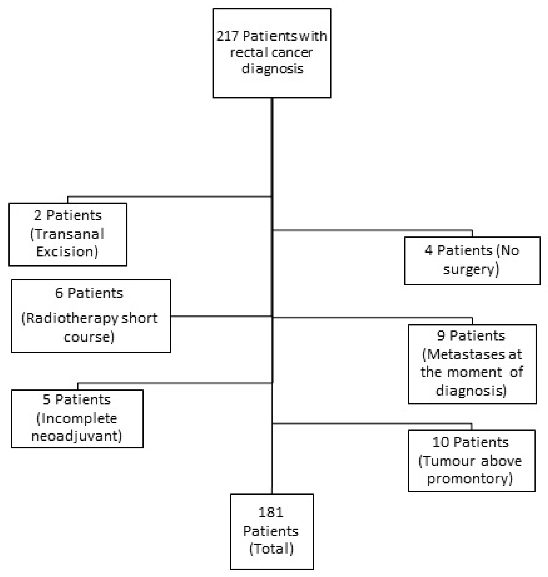 Cancers 16 01797 g001