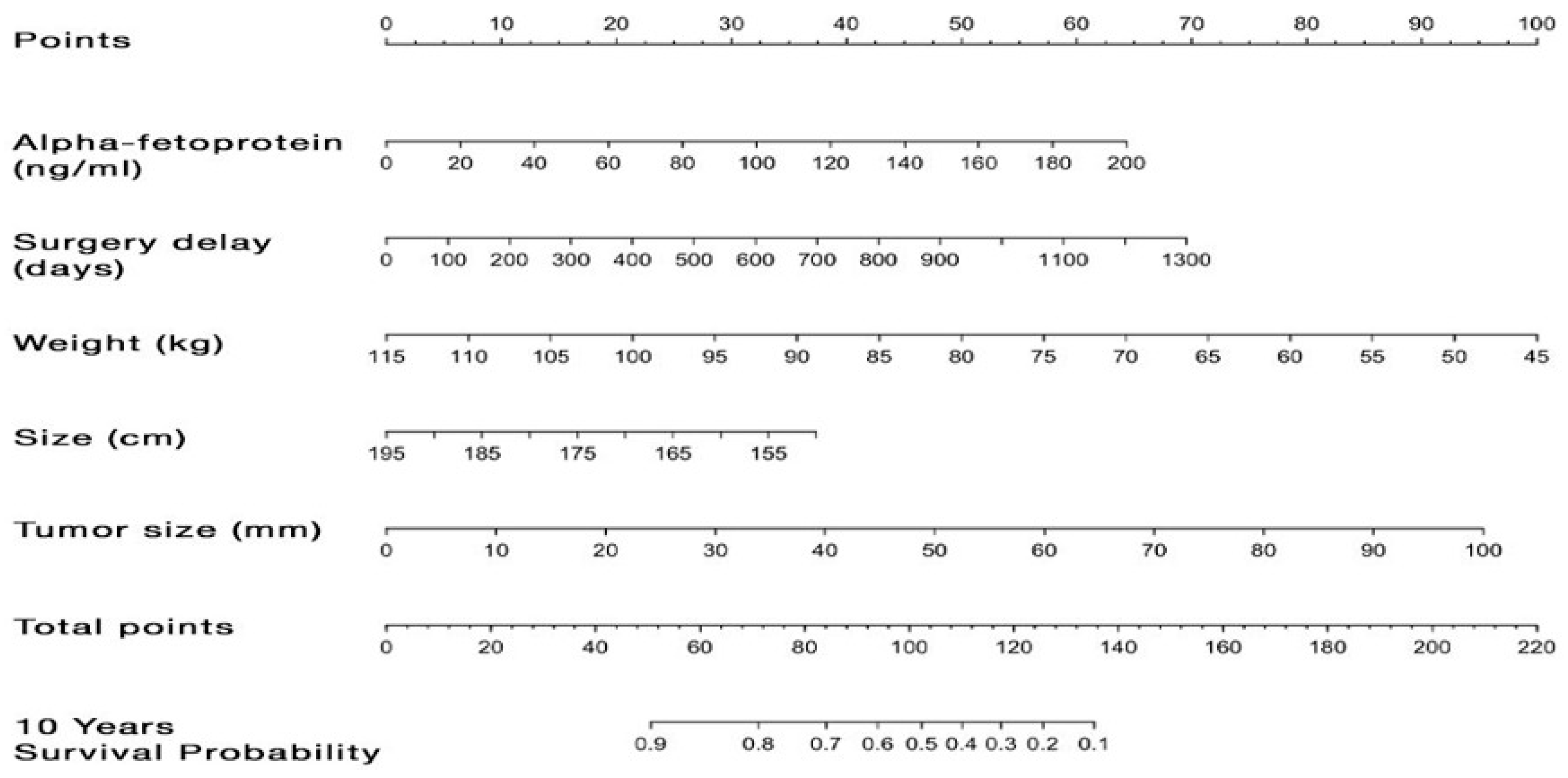 Cancers 16 01803 g002