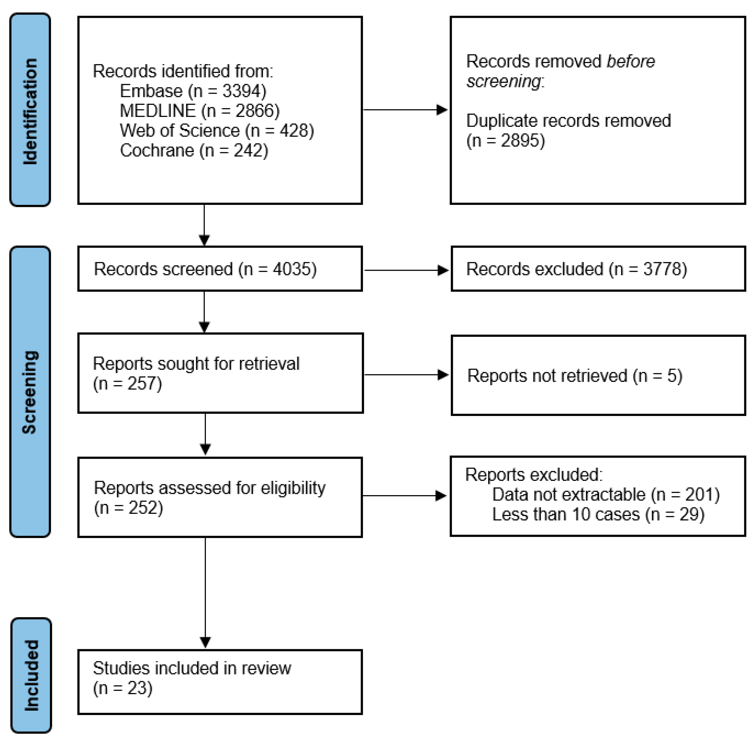Cancers 16 01804 g002 Cancers 16 01804 g002