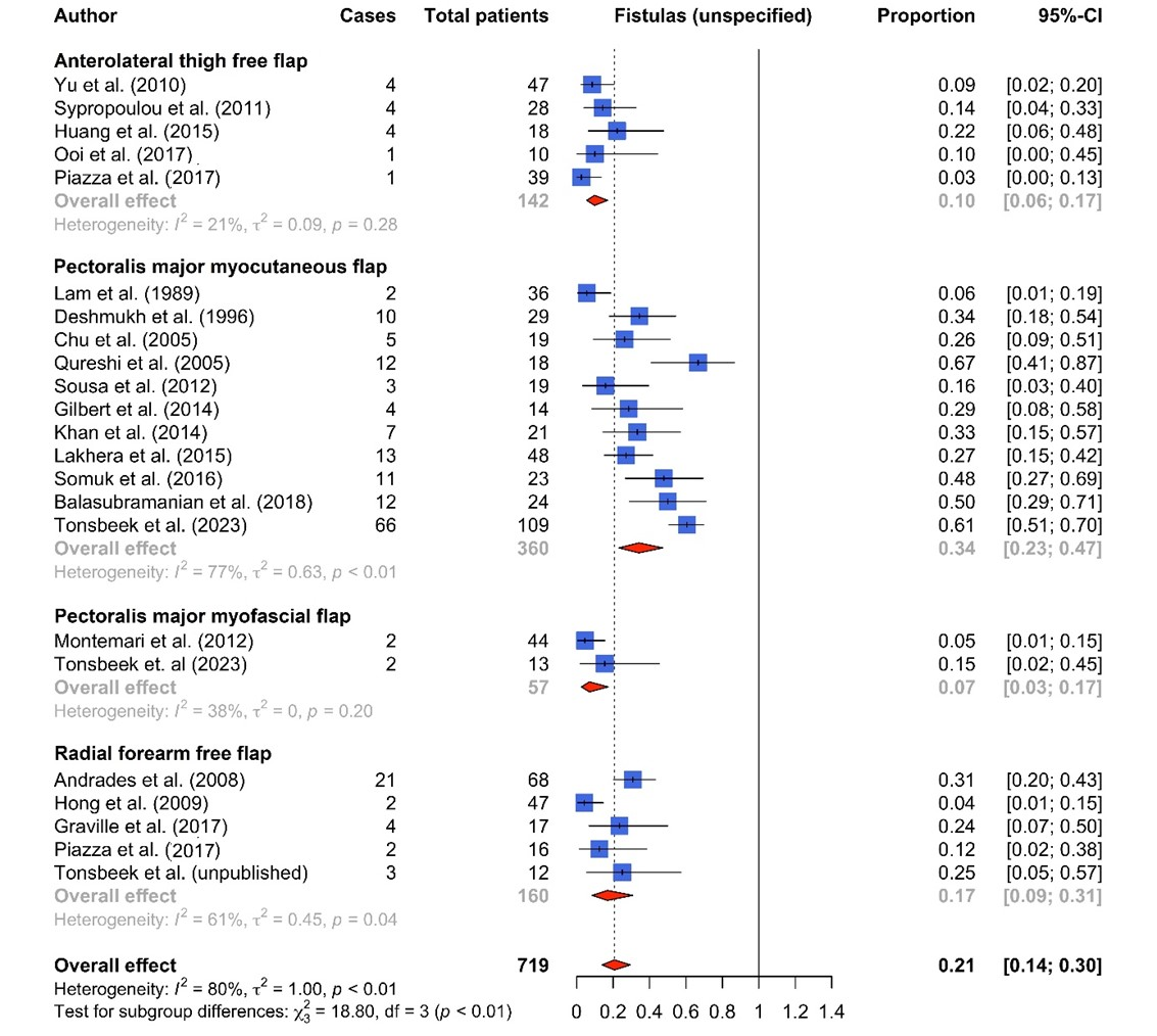 Cancers 16 01804 g003 Cancers 16 01804 g003