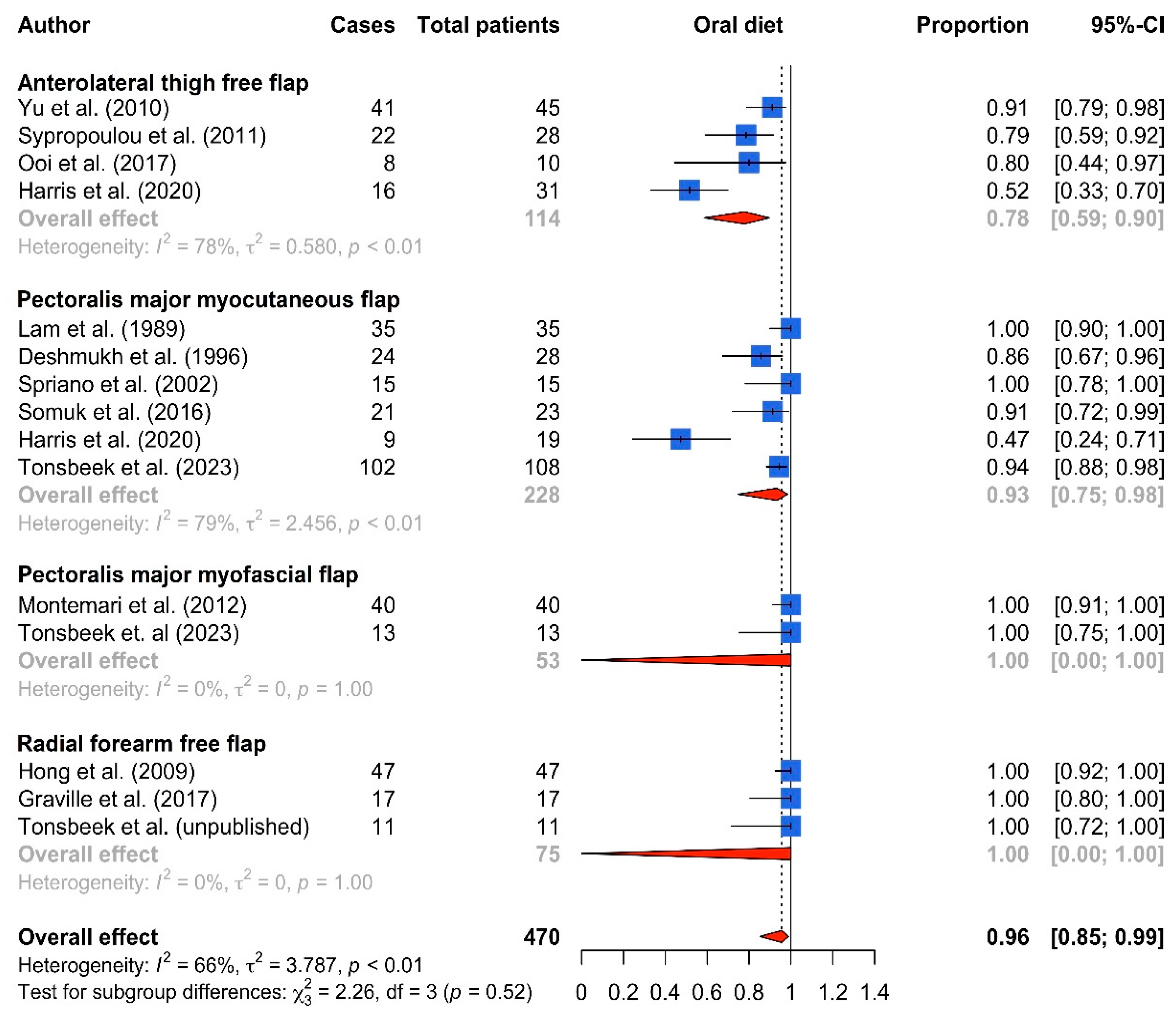 Cancers 16 01804 g005 Cancers 16 01804 g005