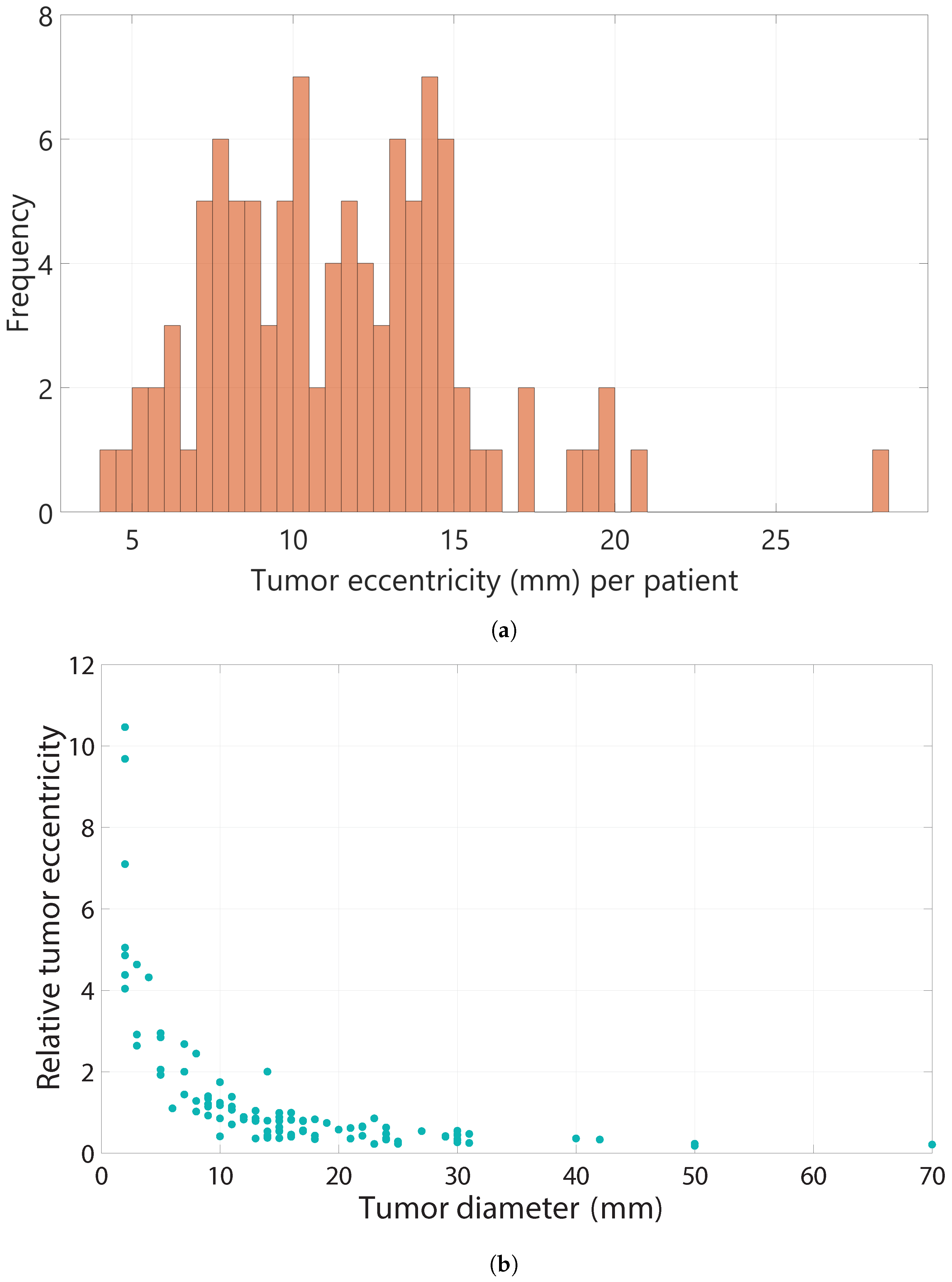 Cancers 16 01813 g005