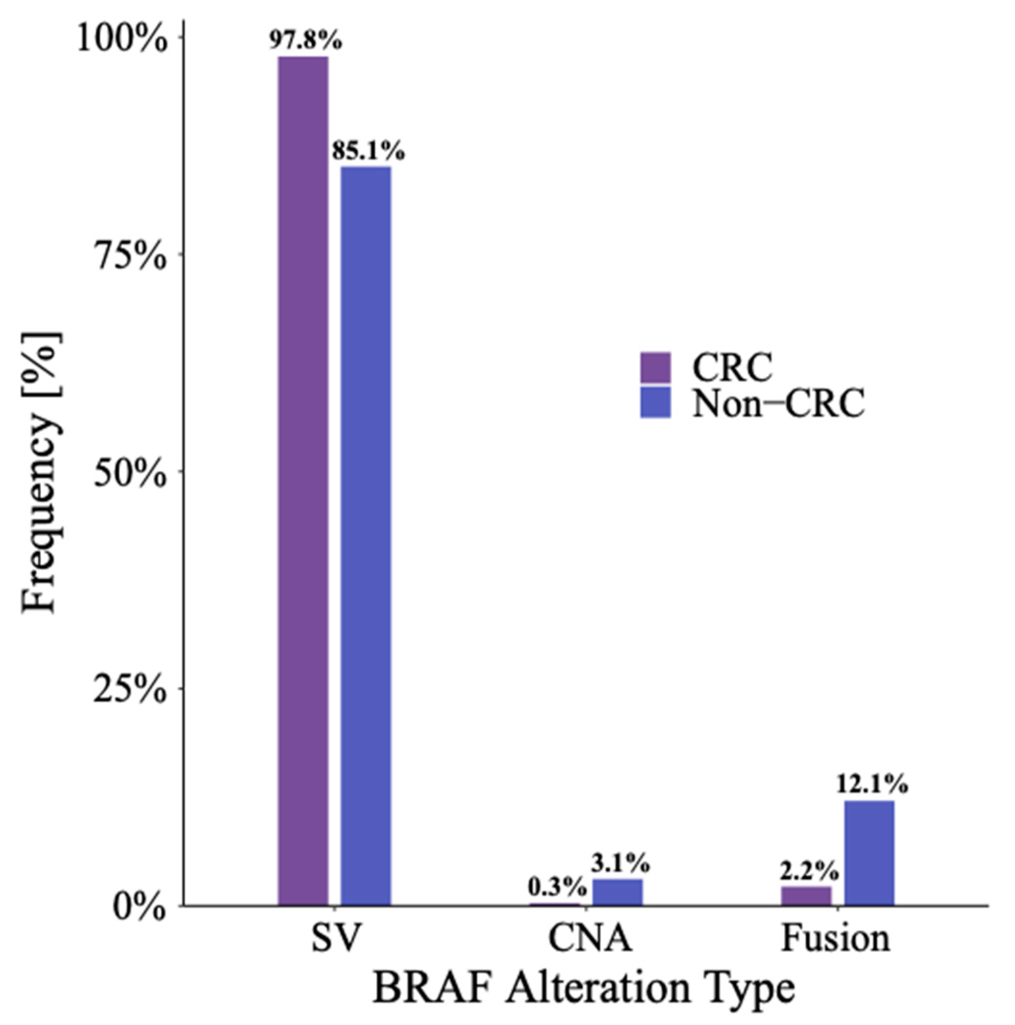 Cancers 16 01823 g001