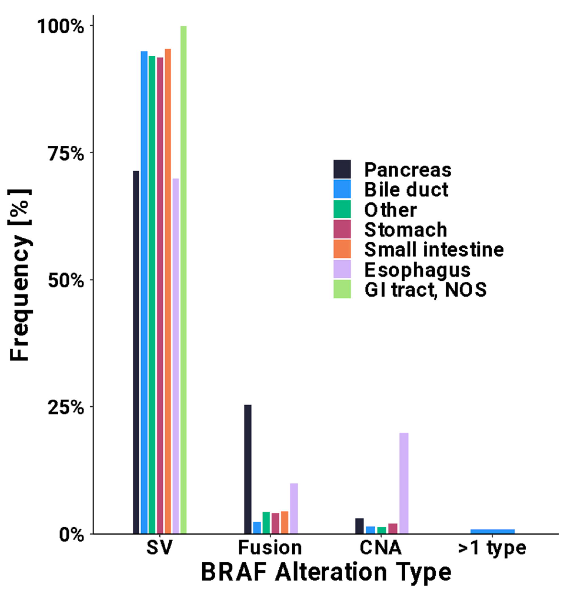 Cancers 16 01823 g002