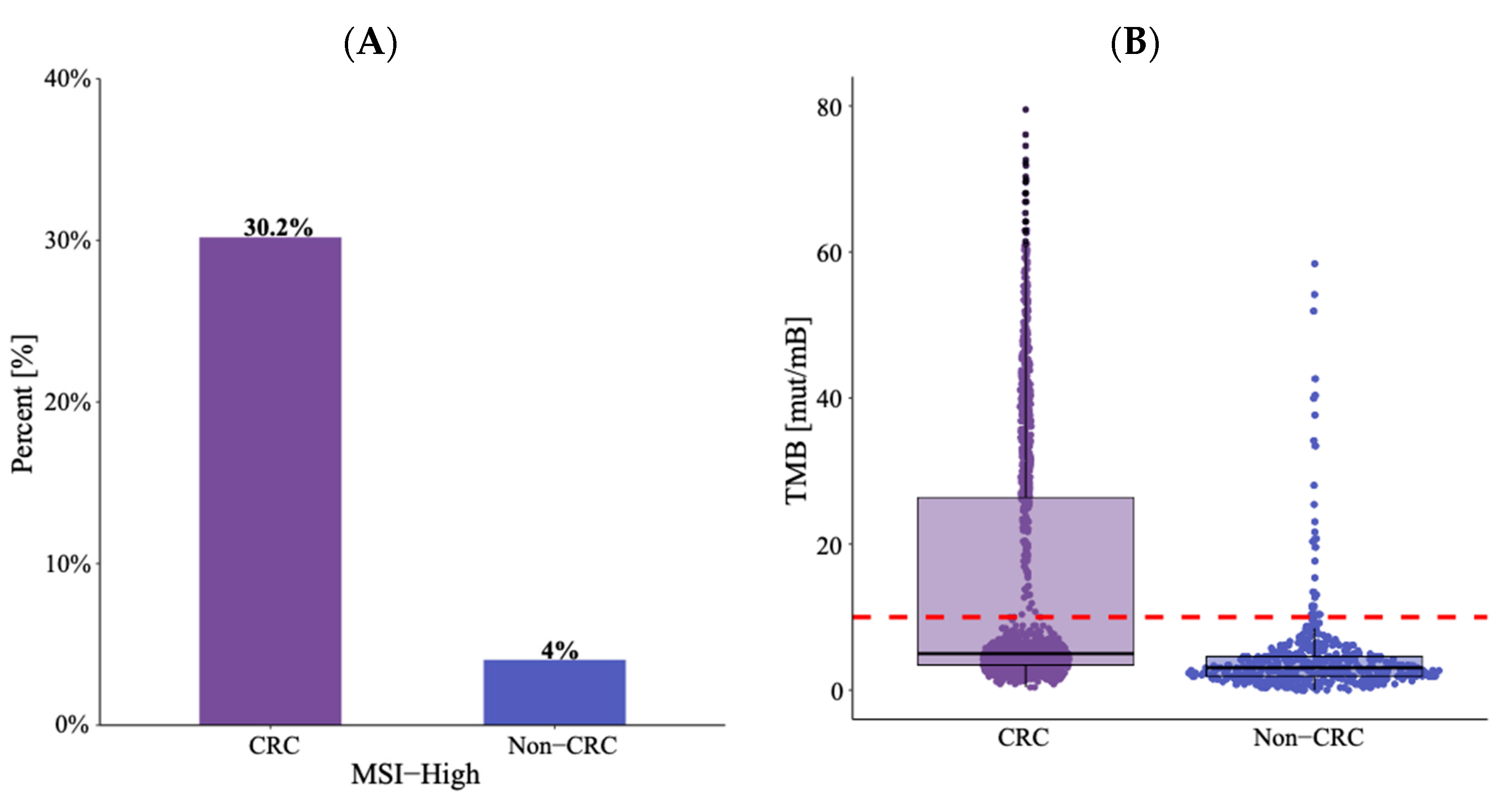 Cancers 16 01823 g003