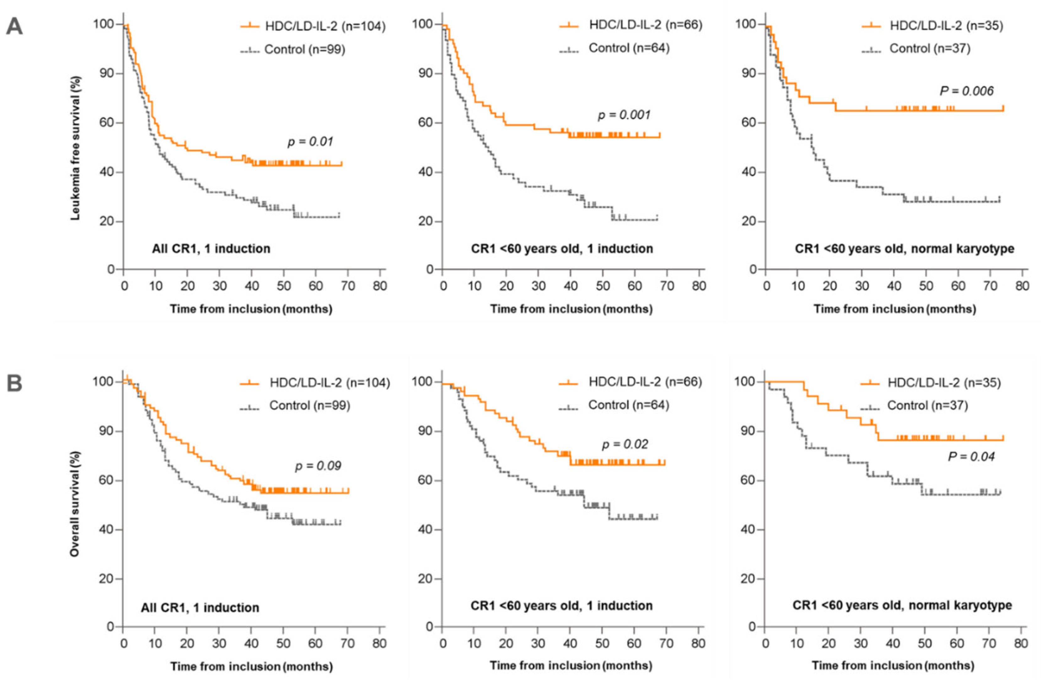 Cancers 16 01824 g001