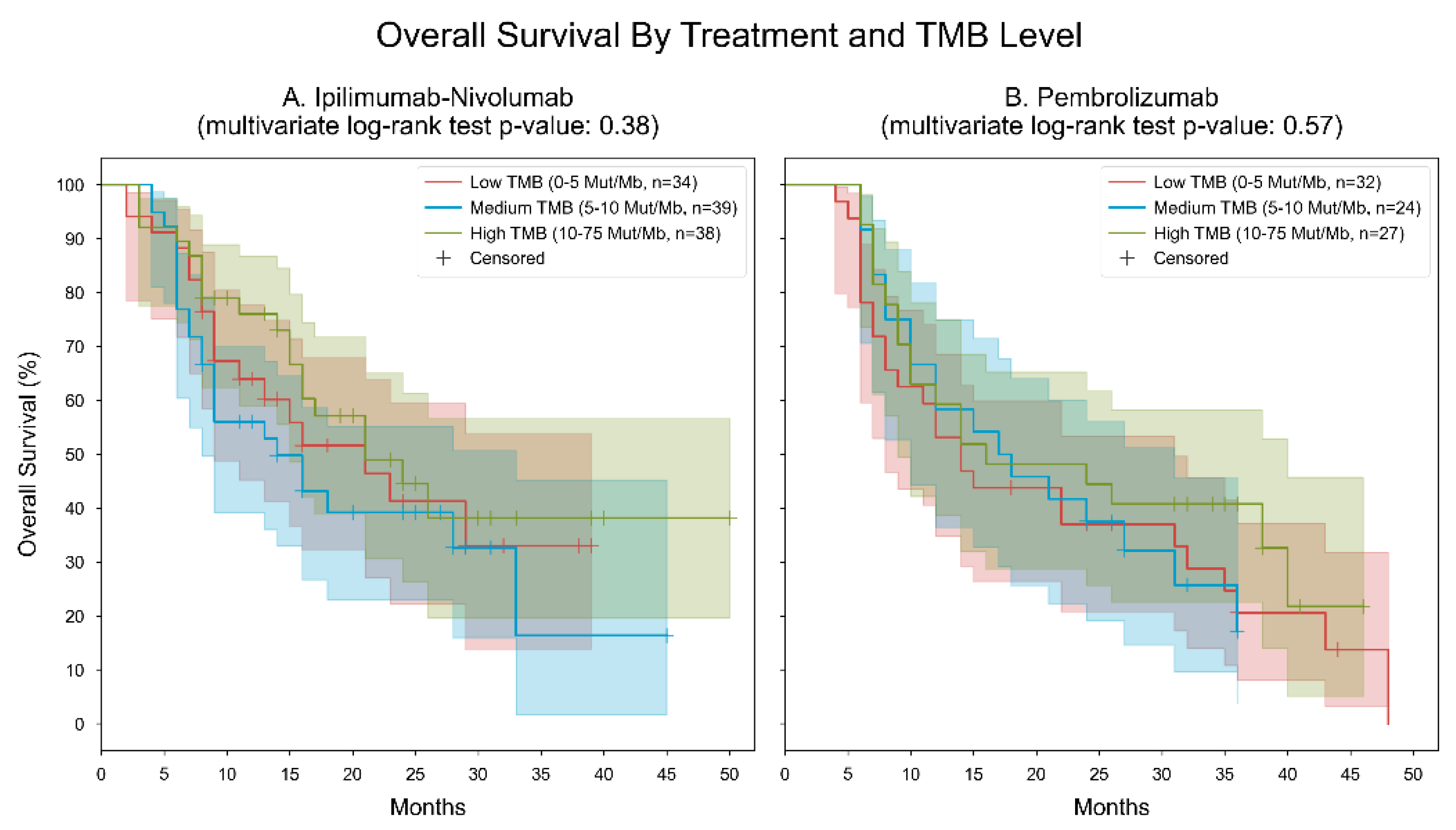 Cancers 16 01825 g003
