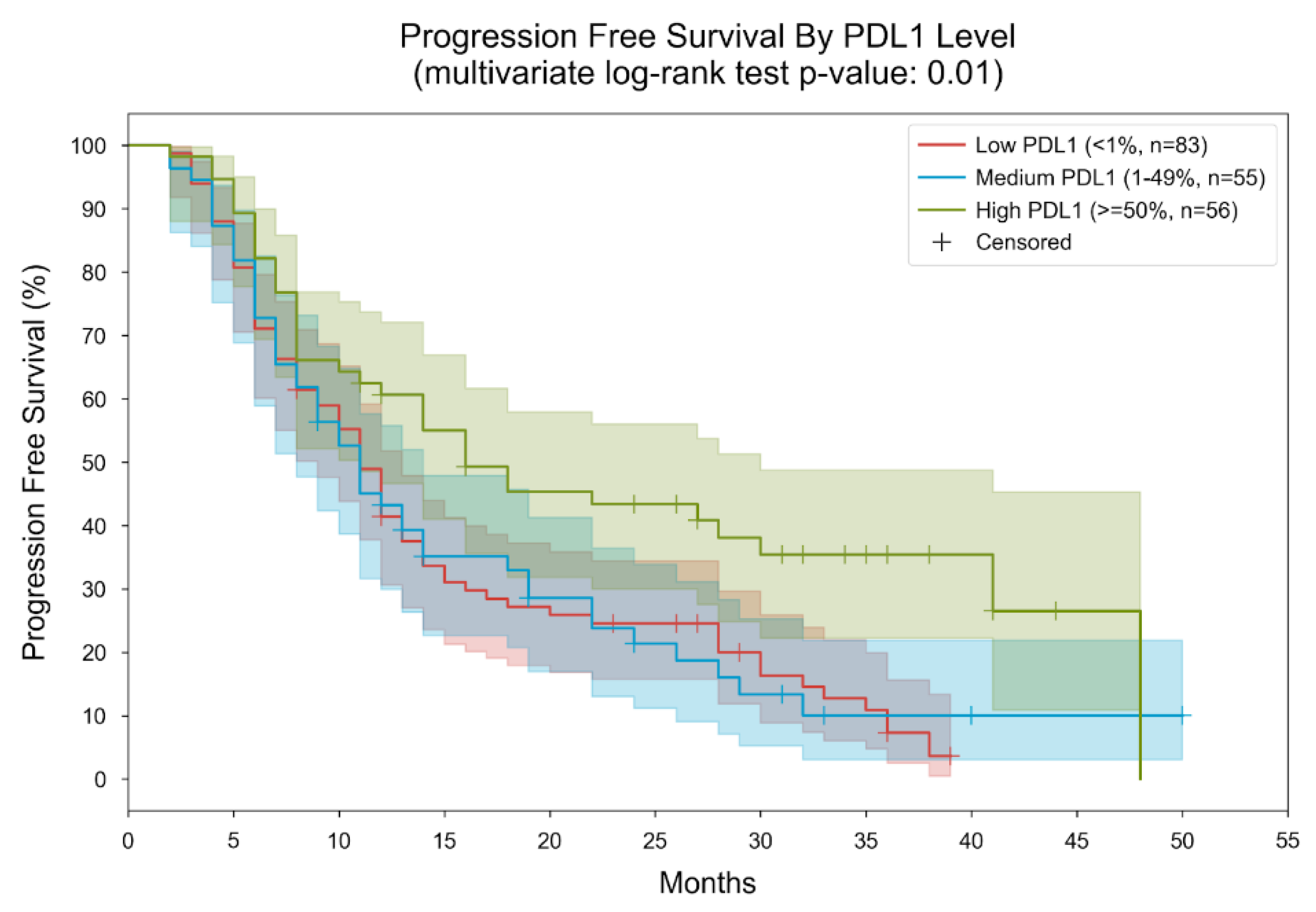Cancers 16 01825 g006
