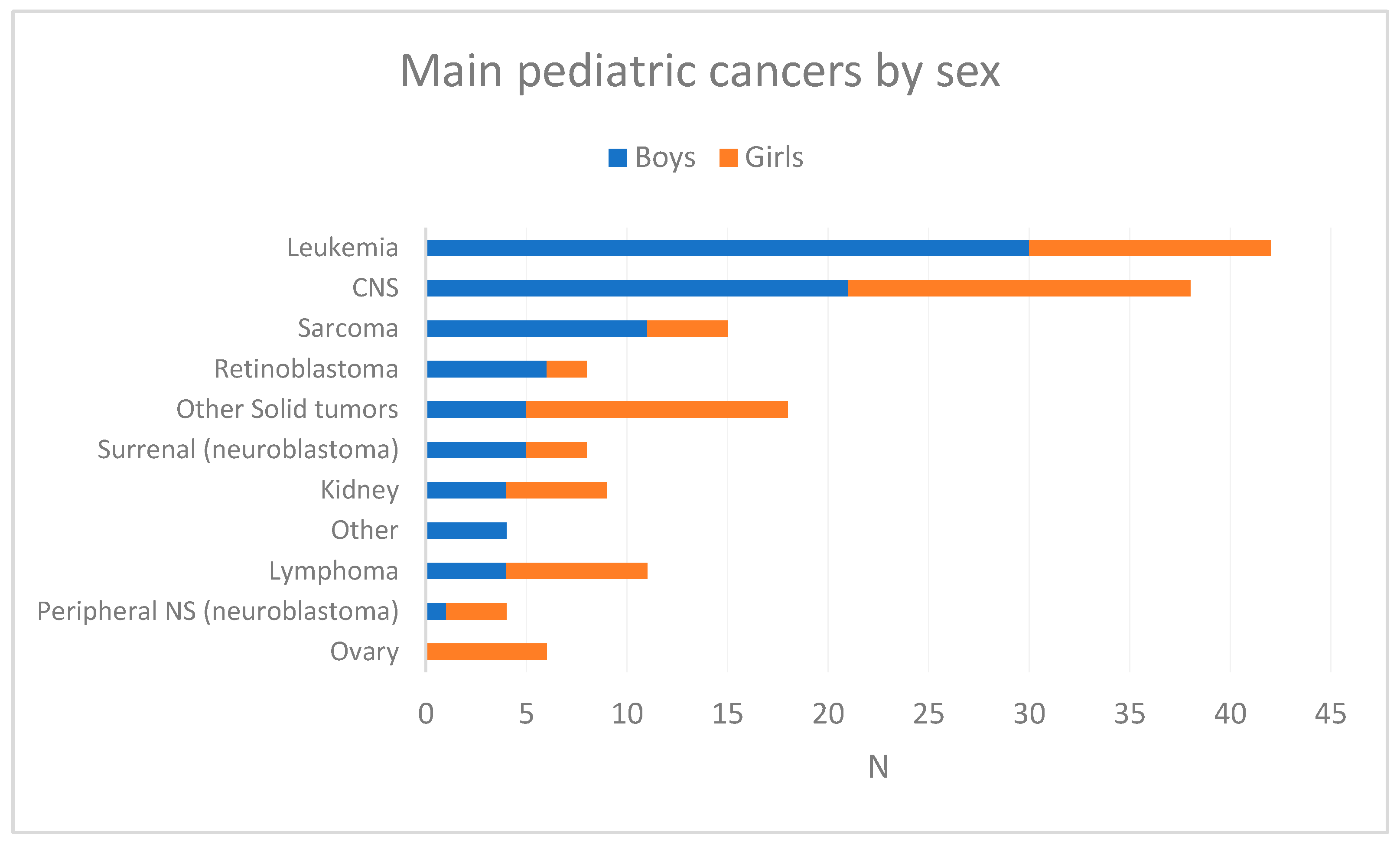 Cancers 16 01829 g002 Cancers 16 01829 g002