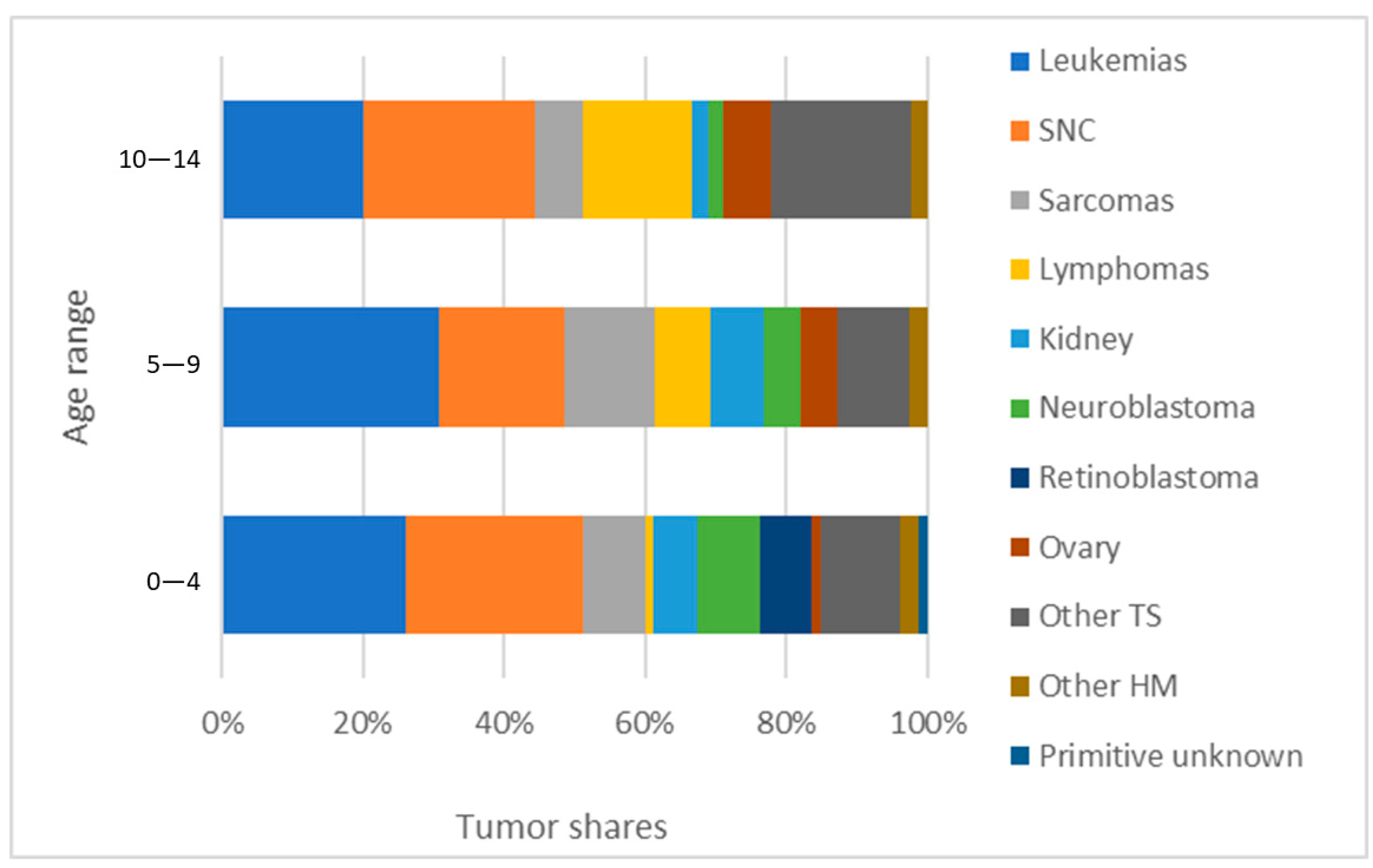 Cancers 16 01829 g003 Cancers 16 01829 g003