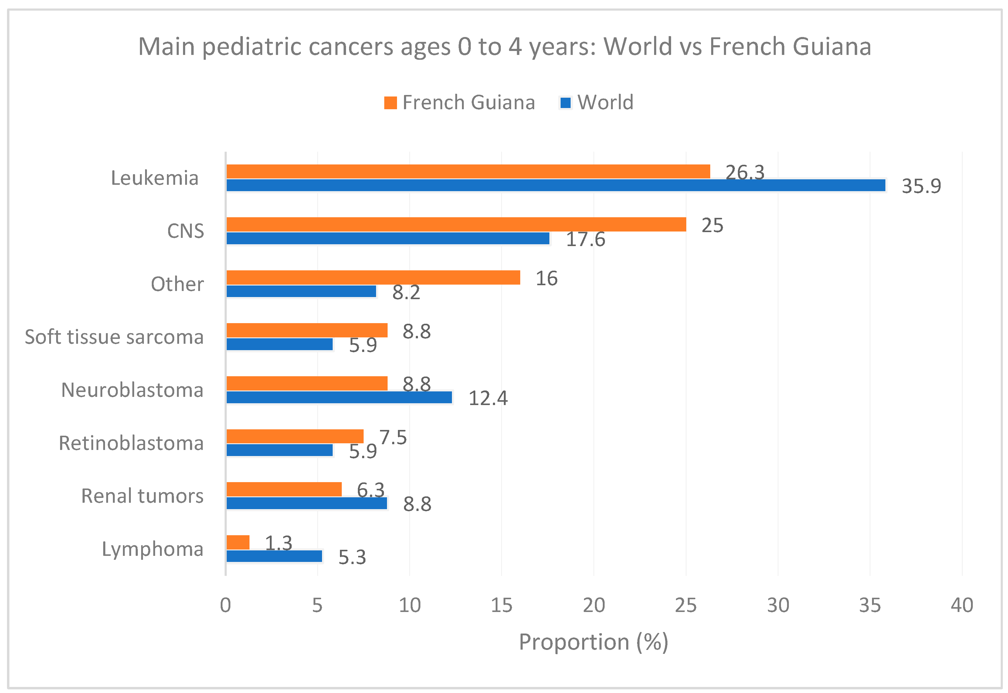 Cancers 16 01829 g006 Cancers 16 01829 g006