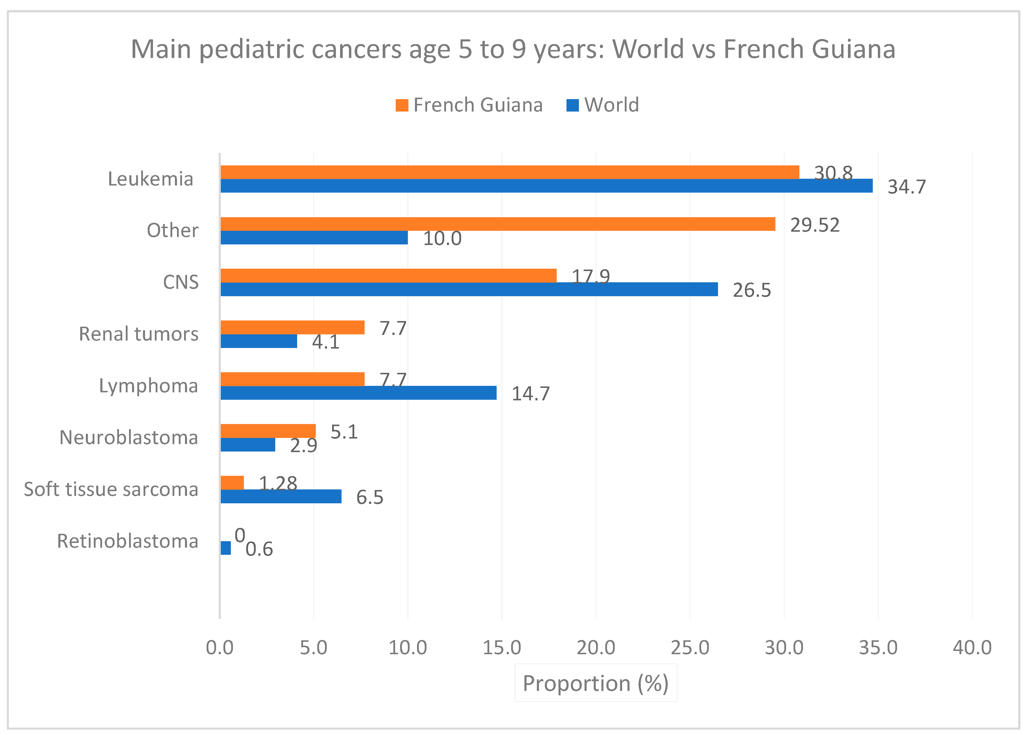 Cancers 16 01829 g007 Cancers 16 01829 g007